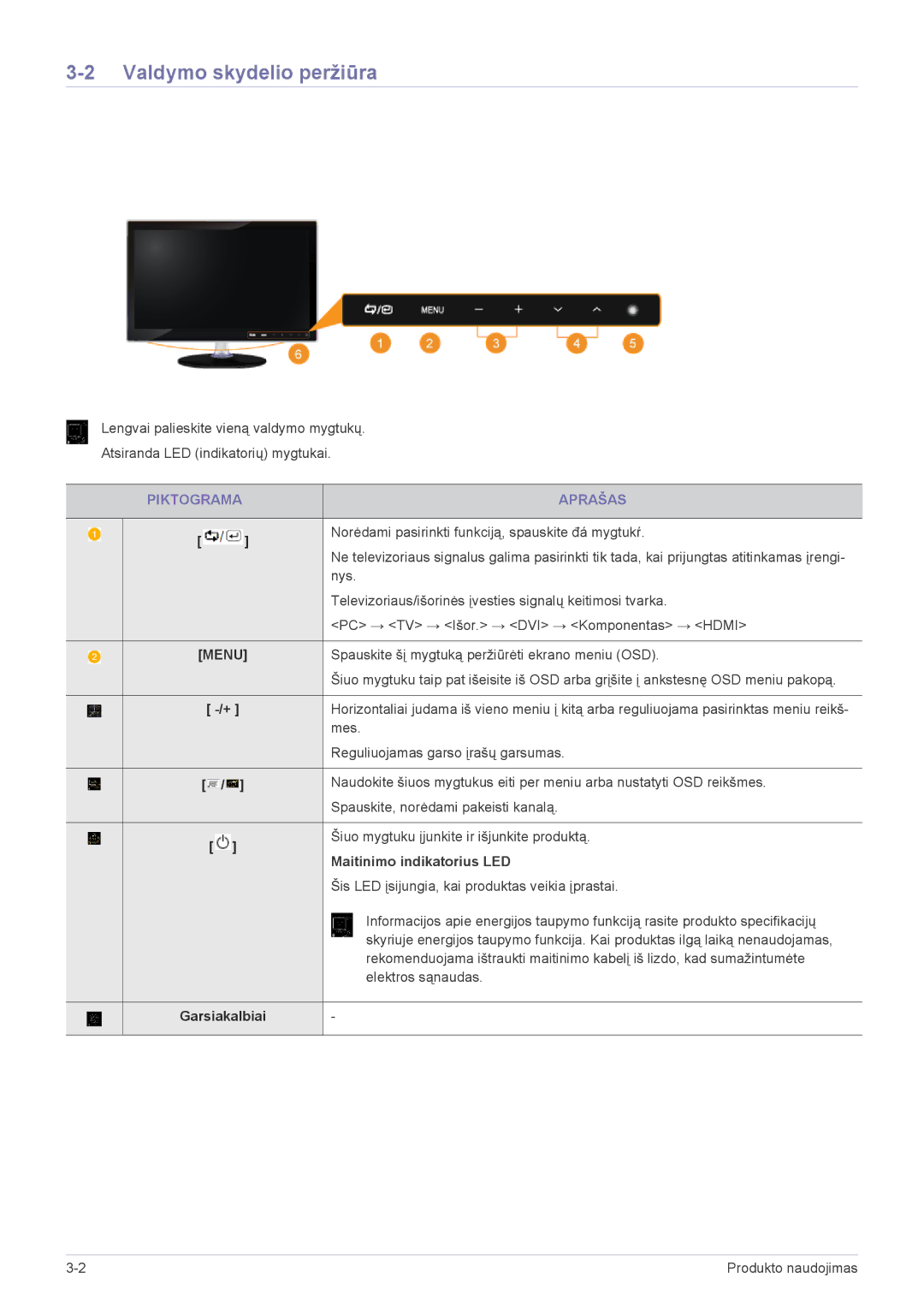 Samsung LS22ELDKF/EN manual Valdymo skydelio peržiūra, Piktograma Aprašas, Maitinimo indikatorius LED, Garsiakalbiai 