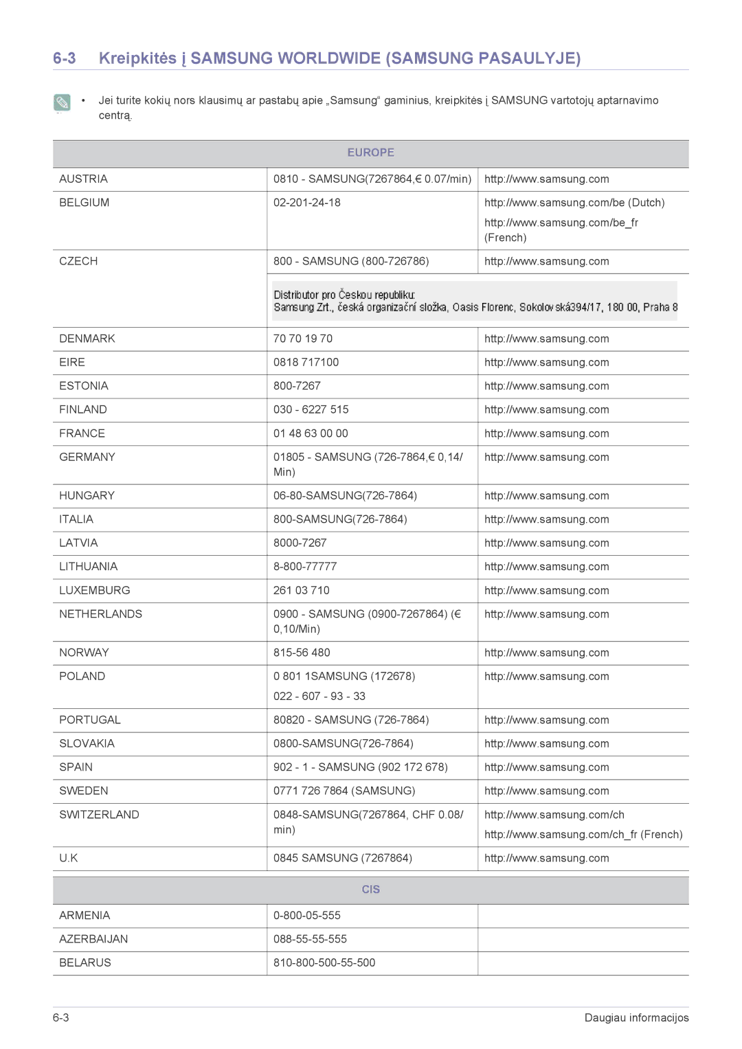 Samsung LS22ELDKF/EN, LS23ELDKF/EN manual Kreipkitės į Samsung Worldwide Samsung Pasaulyje, Europe, Cis 