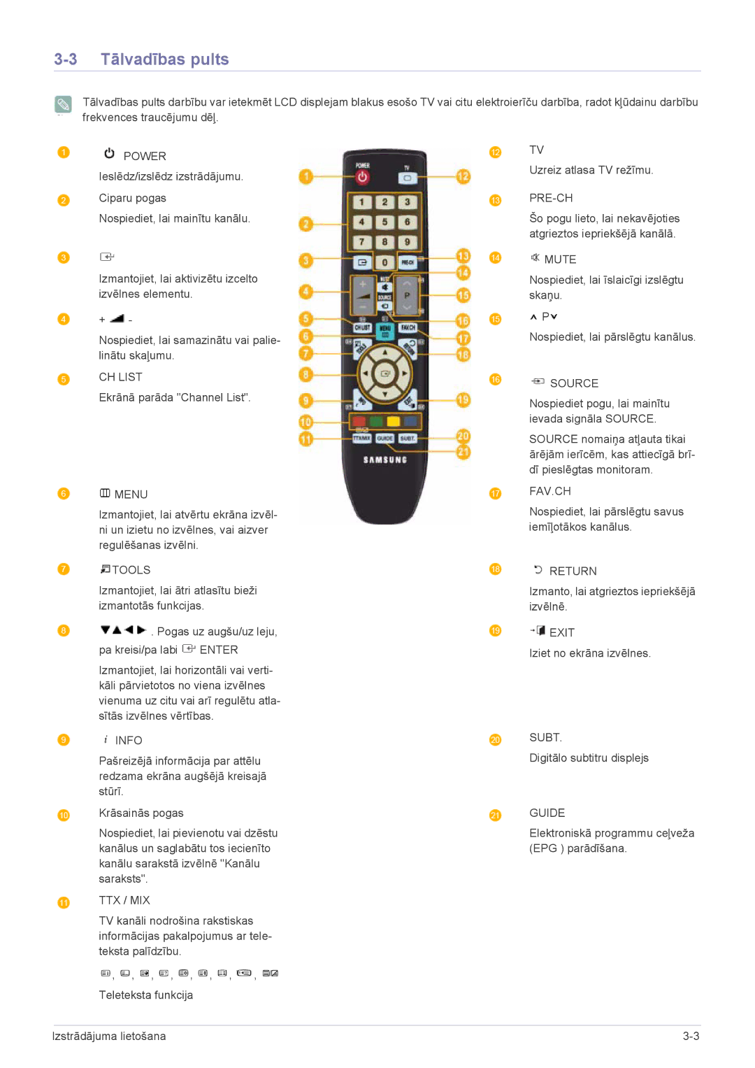 Samsung LS23ELDKF/EN, LS22ELDKF/EN manual Tālvadības pults 