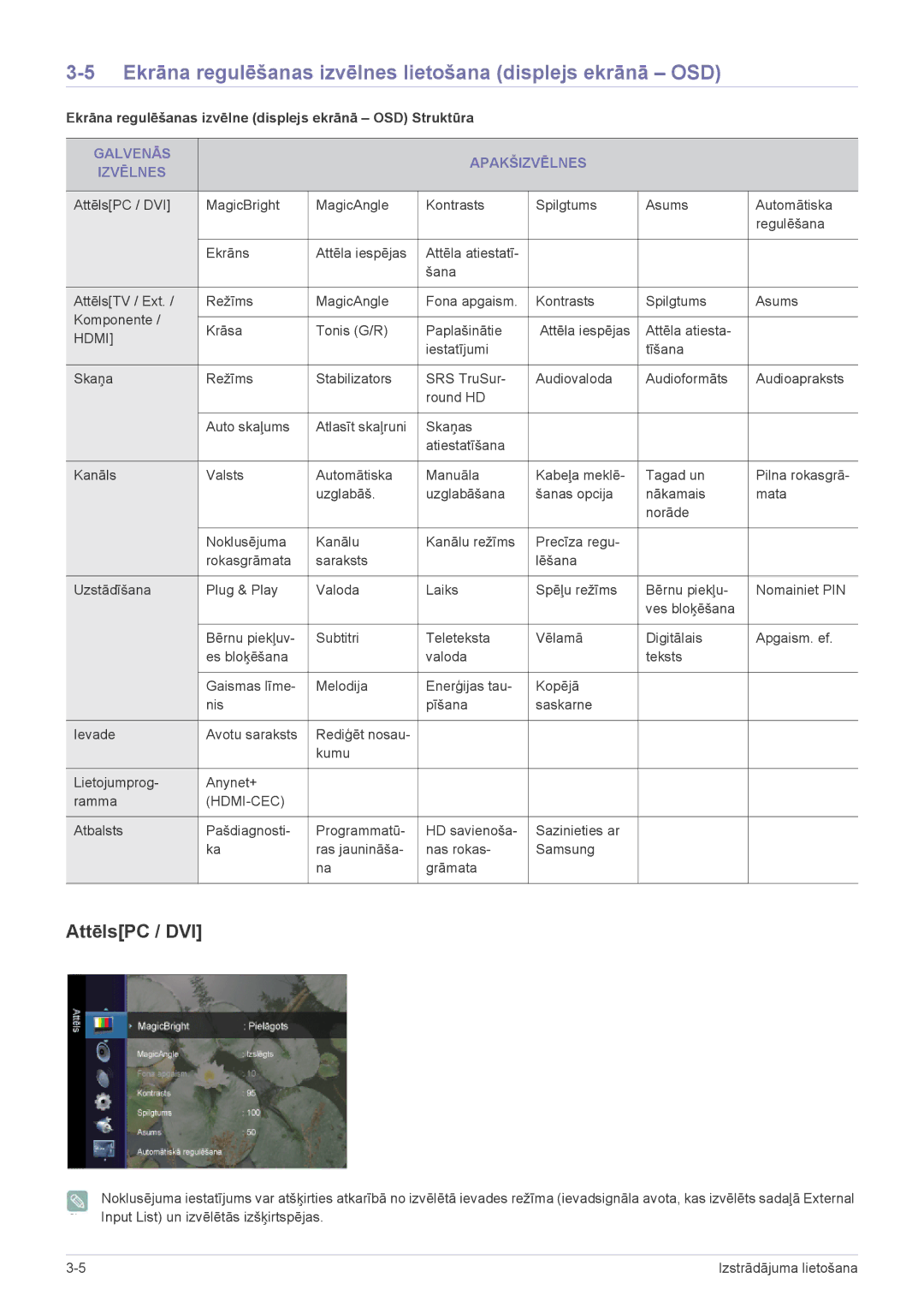 Samsung LS22ELDKF/EN, LS23ELDKF/EN manual Ekrāna regulēšanas izvēlnes lietošana displejs ekrānā OSD, AttēlsPC / DVI 