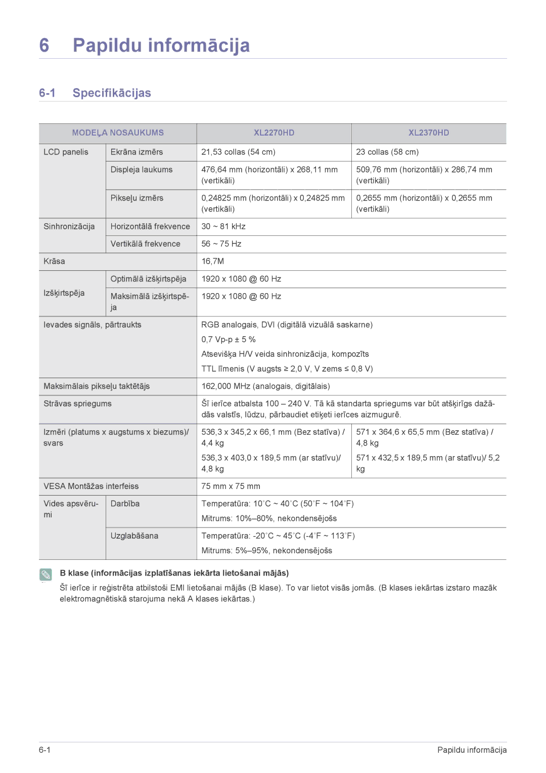 Samsung LS23ELDKF/EN, LS22ELDKF/EN manual Specifikācijas, Modeļa Nosaukums, Mitrums 5%-95%, nekondensējošs 