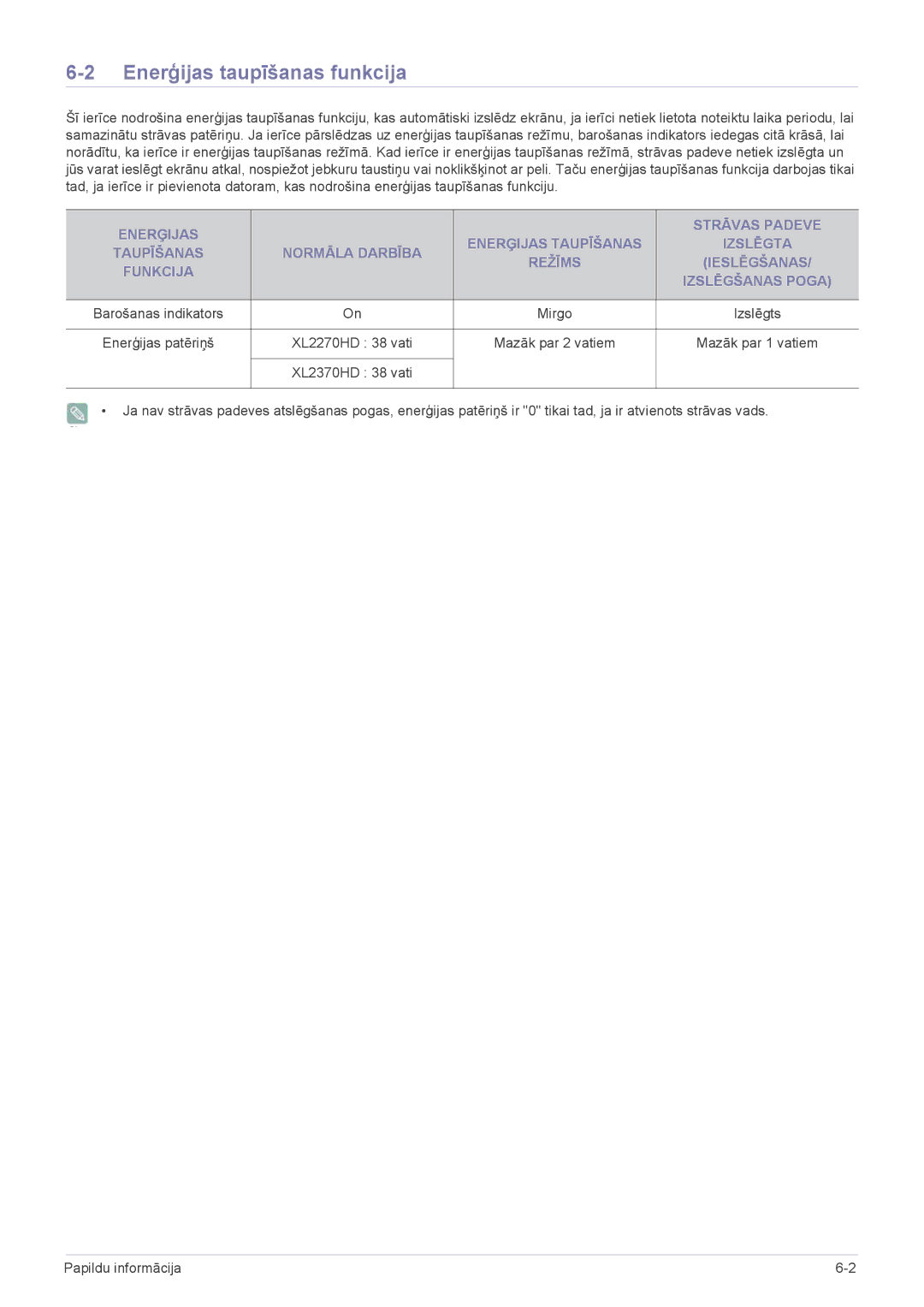 Samsung LS22ELDKF/EN, LS23ELDKF/EN manual Enerģijas taupīšanas funkcija 