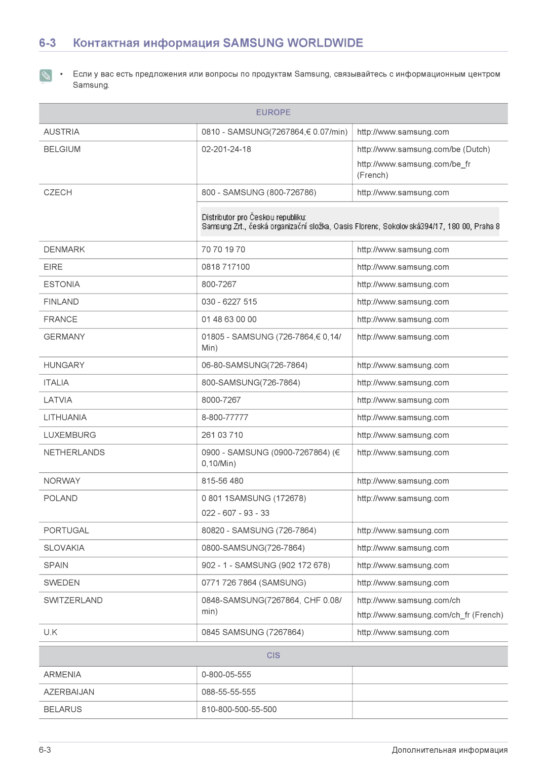 Samsung LS22ELDKF/EN, LS23ELDKF/EN manual Контактная информация Samsung Worldwide, Europe, Cis 