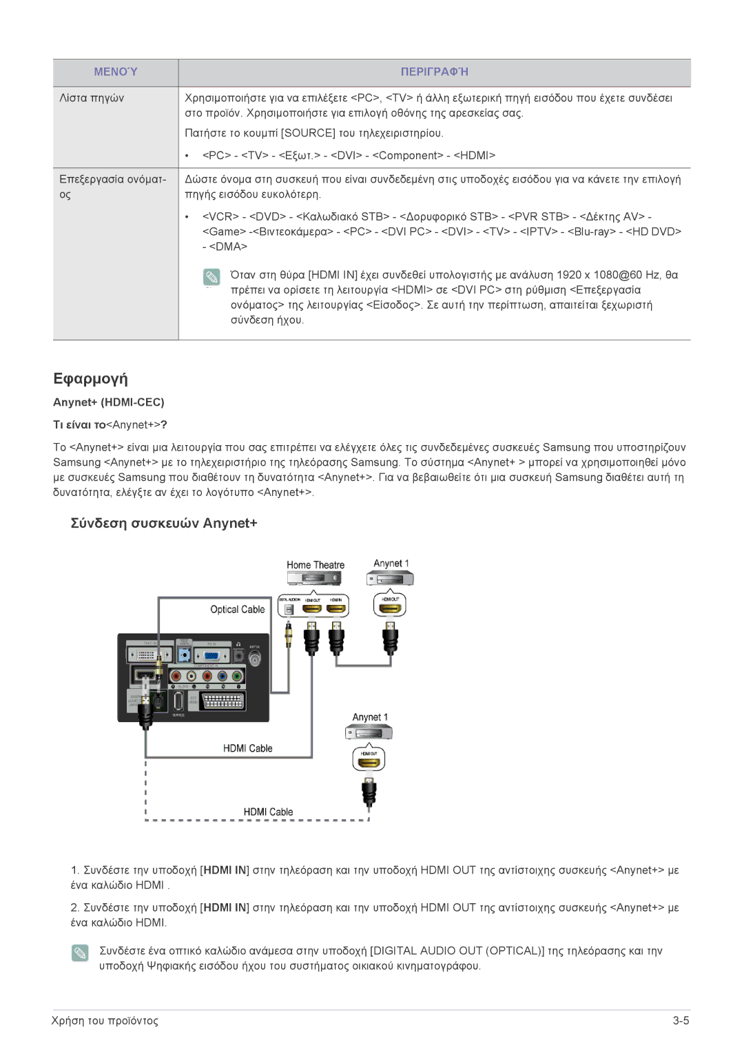 Samsung LS22ELDKF/EN, LS23ELDKF/EN manual Εφαρμογή, Anynet+ HDMI-CEC Τι είναι τοAnynet+? 