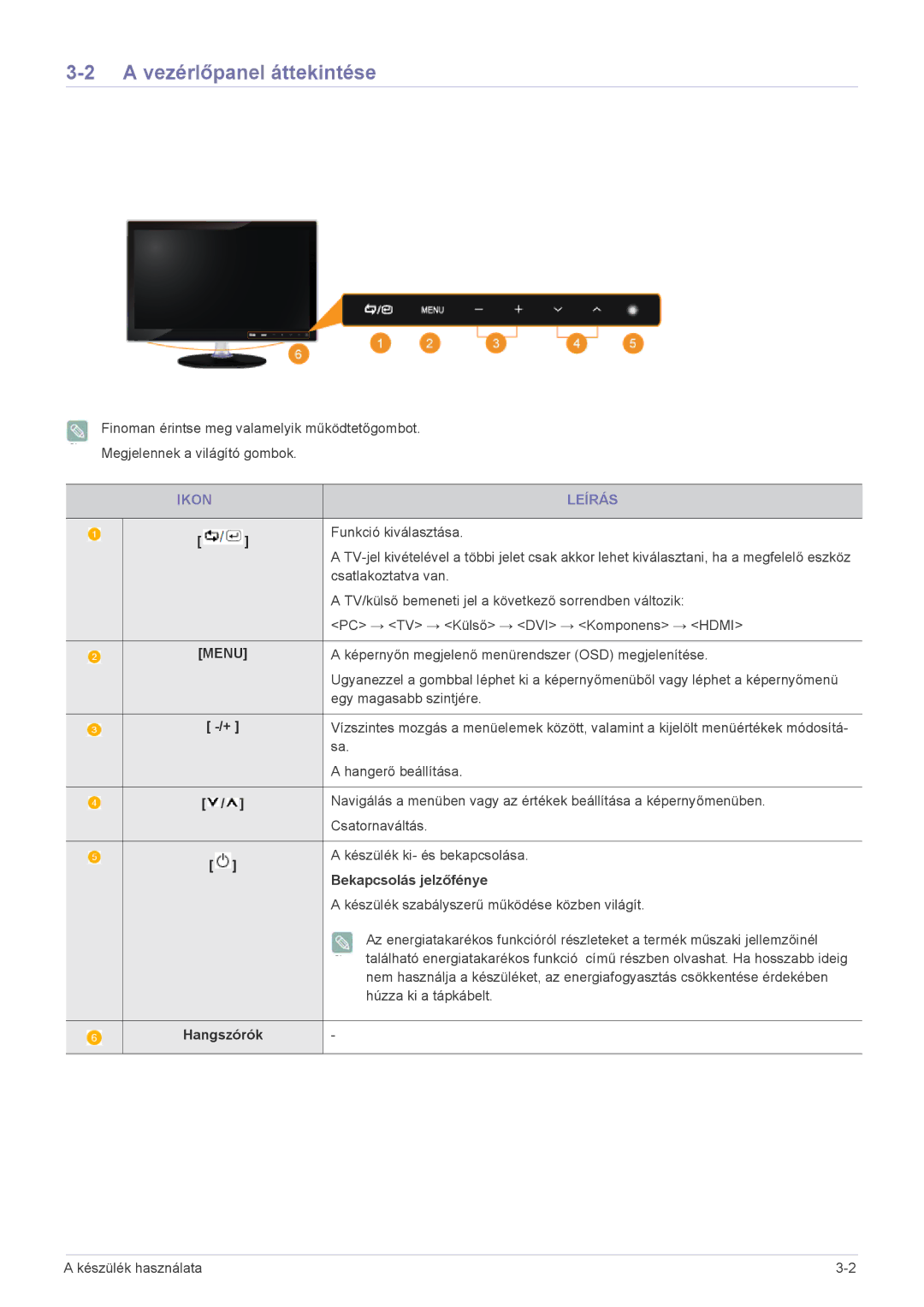 Samsung LS23ELDKF/EN, LS22ELDKF/EN manual Vezérlőpanel áttekintése, Ikon Leírás, Bekapcsolás jelzőfénye, Hangszórók 