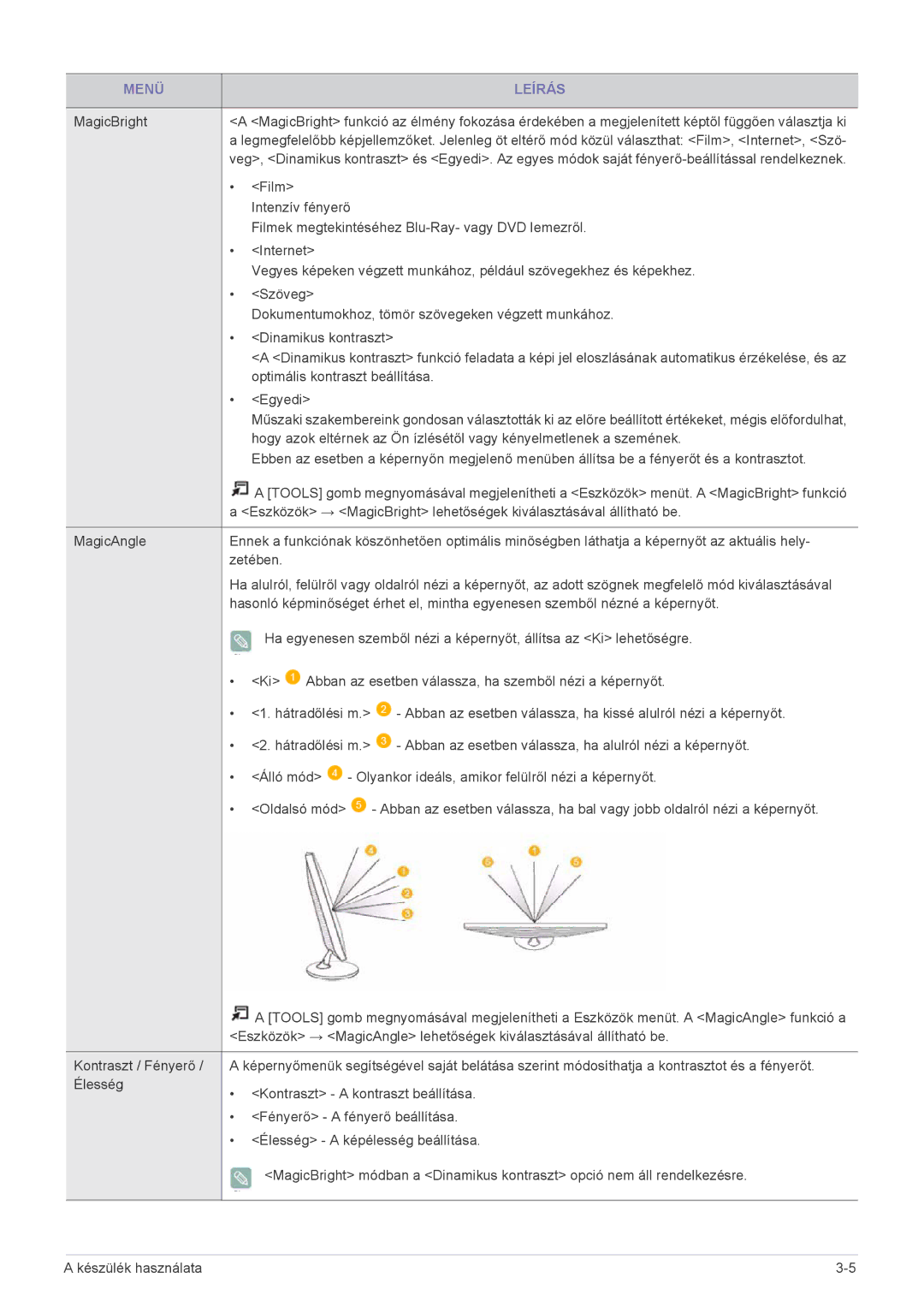 Samsung LS23ELDKF/EN, LS22ELDKF/EN manual Menü Leírás, Egyedi 