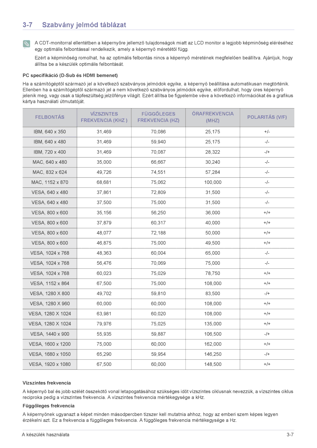 Samsung LS23ELDKF/EN, LS22ELDKF/EN Szabvány jelmód táblázat, PC specifikáció D-Sub és Hdmi bemenet, Vízszintes frekvencia 