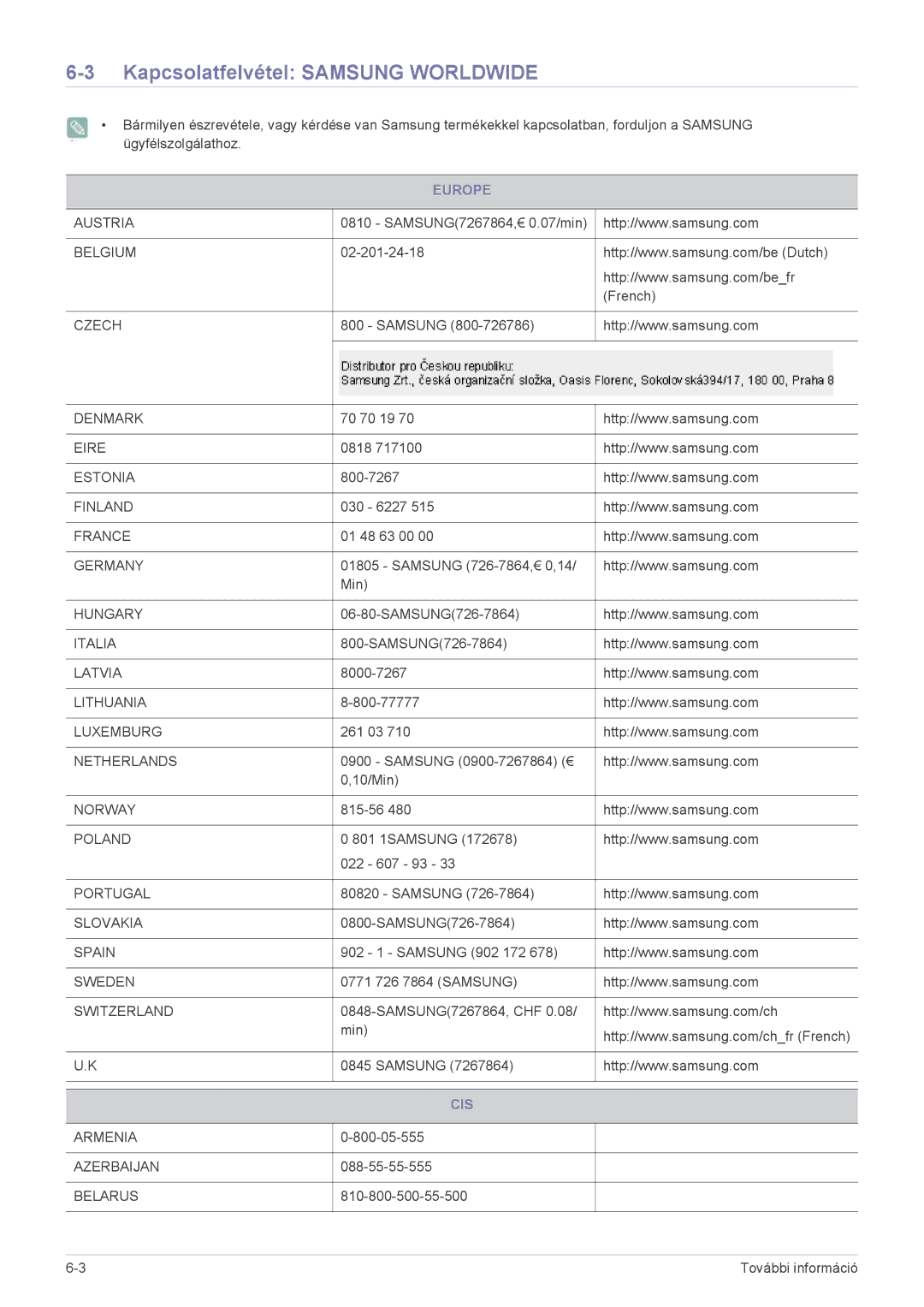 Samsung LS22ELDKF/EN, LS23ELDKF/EN manual Kapcsolatfelvétel Samsung Worldwide, Europe, Cis 