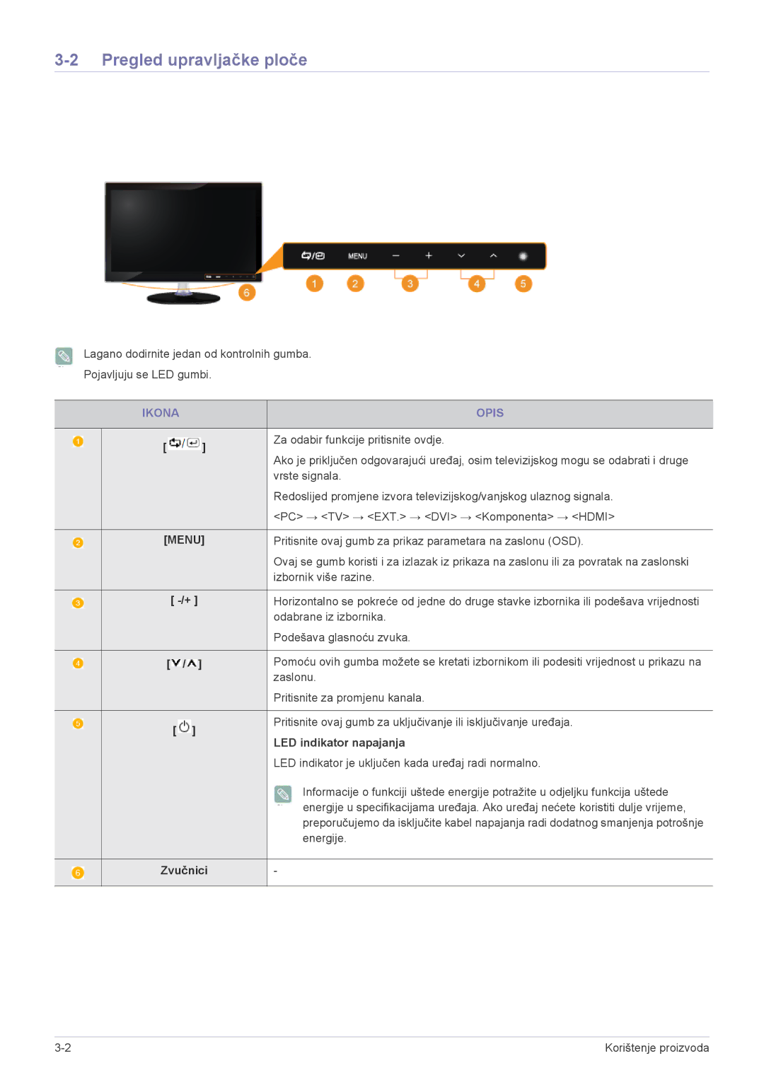 Samsung LS22ELDKF/EN, LS23ELDKF/EN manual Pregled upravljačke ploče, Ikona Opis, LED indikator napajanja, Zvučnici 