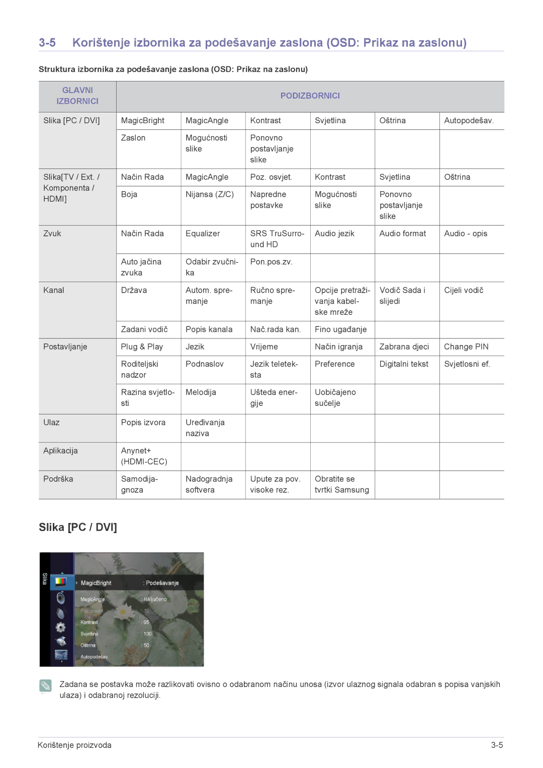 Samsung LS23ELDKF/EN, LS22ELDKF/EN manual Slika PC / DVI, Glavni Podizbornici Izbornici 