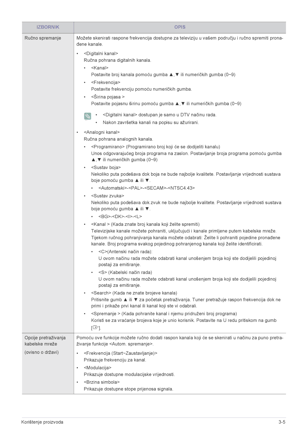 Samsung LS23ELDKF/EN, LS22ELDKF/EN manual Đene kanale 