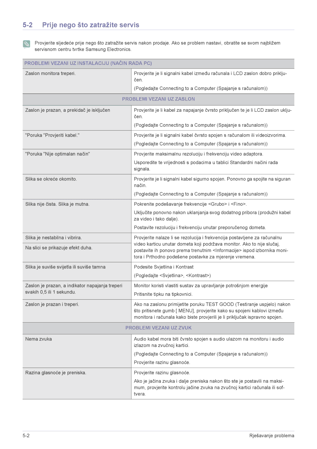 Samsung LS22ELDKF/EN, LS23ELDKF/EN manual Prije nego što zatražite servis, Problemi Vezani UZ Instalaciju Način Rada PC 