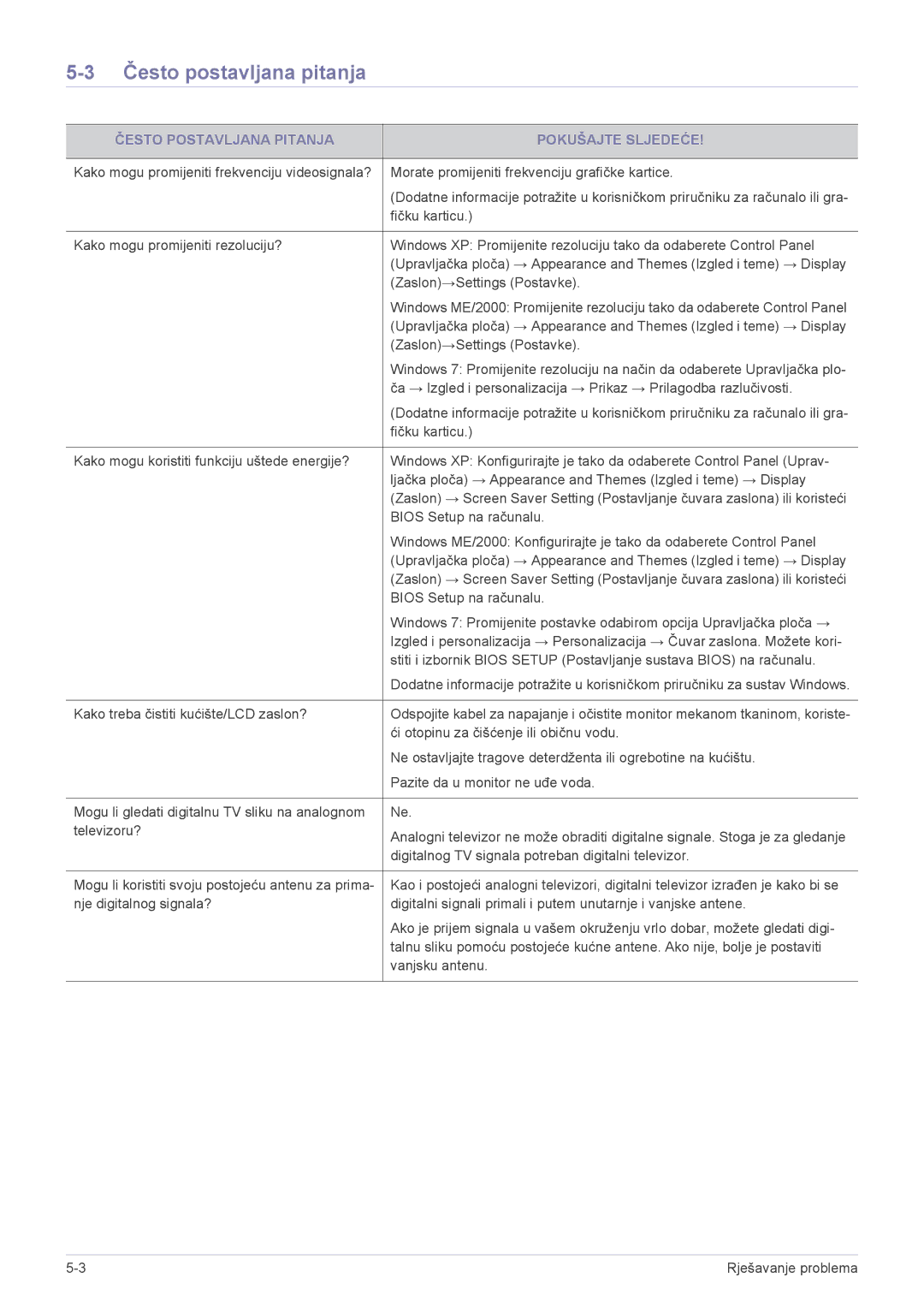 Samsung LS22ELDKF/EN, LS23ELDKF/EN manual Često postavljana pitanja, Često Postavljana Pitanja Pokušajte Sljedeće 