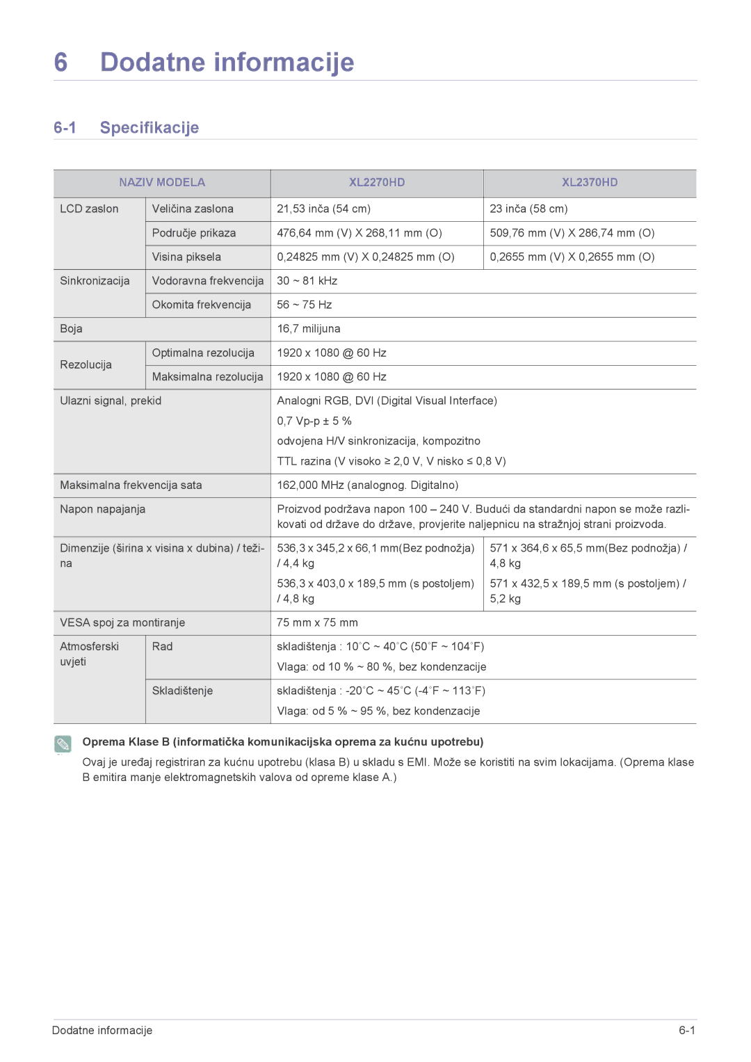 Samsung LS23ELDKF/EN, LS22ELDKF/EN manual Specifikacije, Naziv Modela 