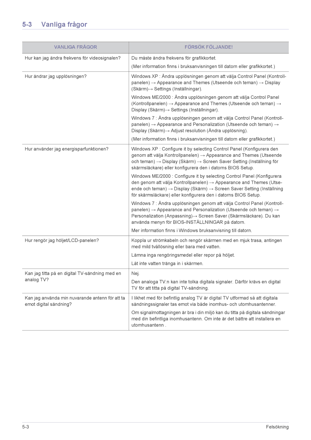 Samsung LS22ELDKF/XE, LS23ELDKF/XE manual Vanliga frågor, Vanliga Frågor Försök Följande 