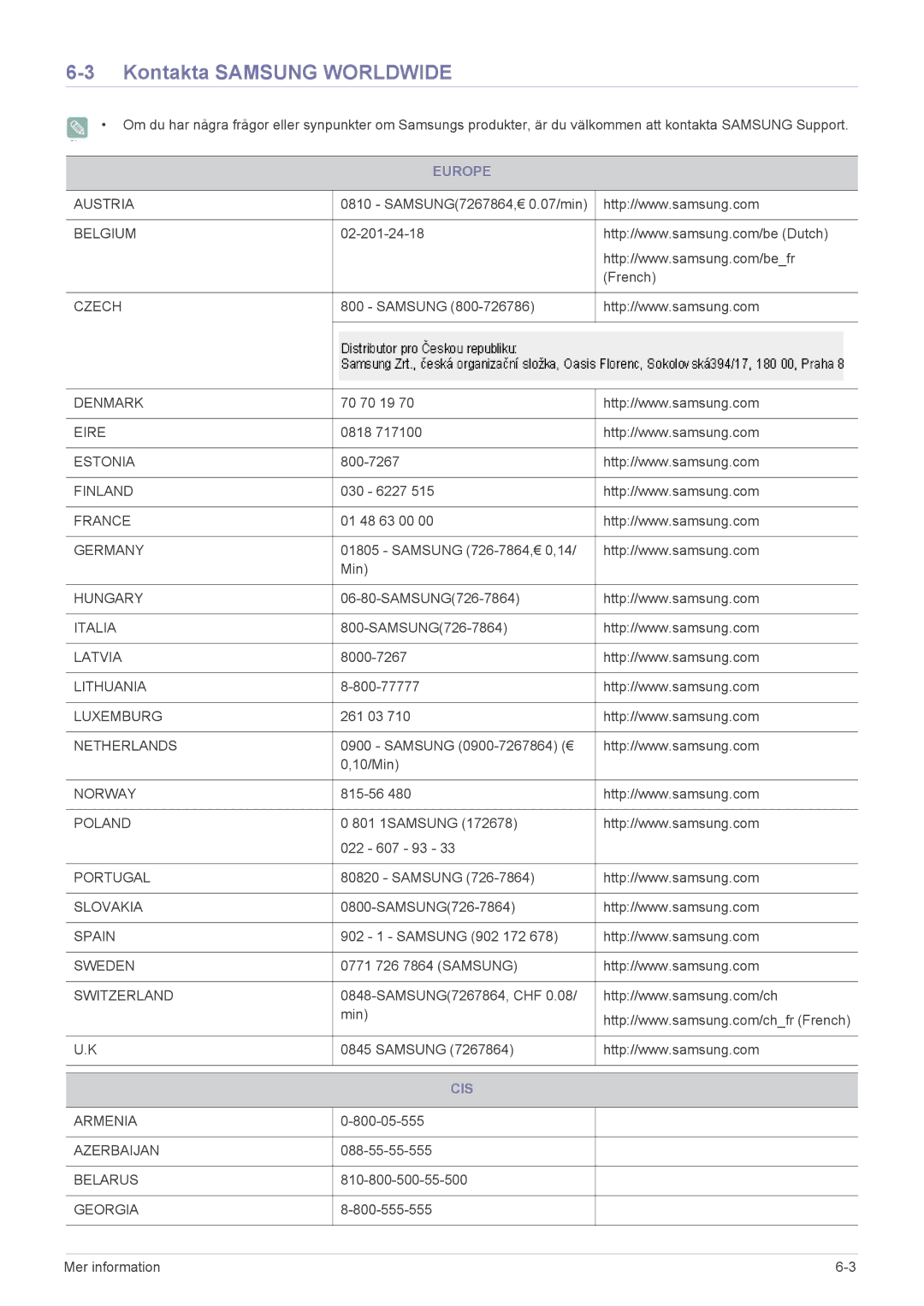 Samsung LS23ELDKF/XE, LS22ELDKF/XE manual Kontakta Samsung Worldwide, Europe, Cis 