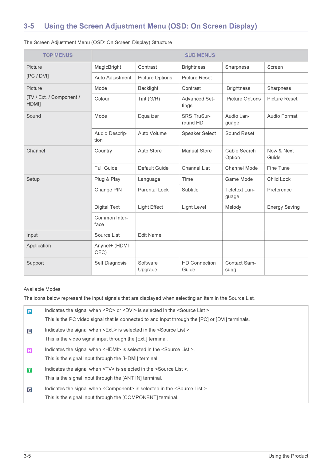 Samsung LS23EMDKU/ZN, LS22EMDKU/EN manual Using the Screen Adjustment Menu OSD On Screen Display, TOP Menus SUB Menus 