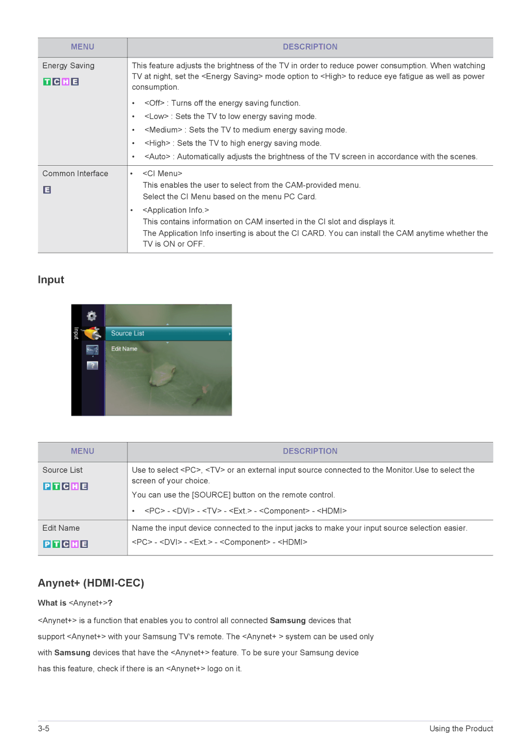 Samsung LS22EMDKF/EN, LS22EMDKU/EN, LS23EMDKU/EN, LS23EMDKF/EN, LS23EMDKU/HS, LS23EMDKU/SM manual Input, Anynet+ HDMI-CEC 