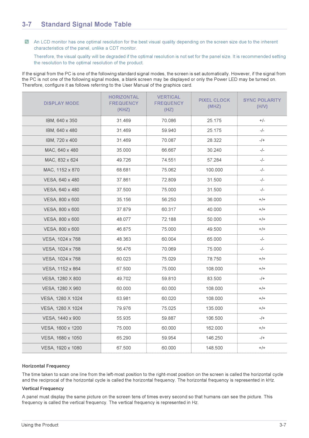 Samsung LS23EMDKU/XE, LS22EMDKU/EN, LS23EMDKU/EN, LS22EMDKF/EN, LS23EMDKF/EN Standard Signal Mode Table, Horizontal Frequency 