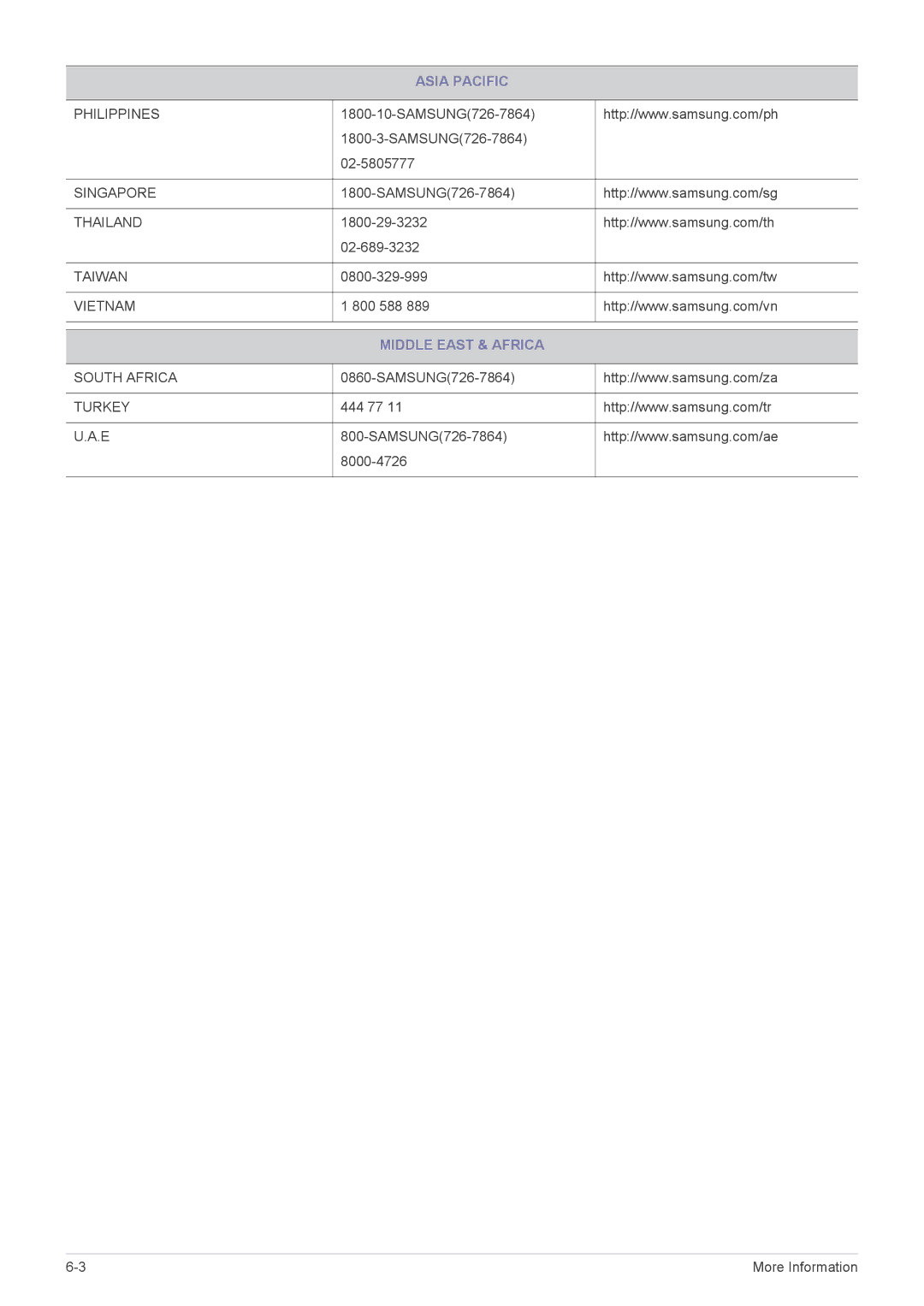 Samsung LS22EMDKU/EN, LS23EMDKU/EN, LS22EMDKF/EN, LS23EMDKF/EN, LS23EMDKU/HS, LS23EMDKU/SM, LS23EMDKU/ZN Middle East & Africa 