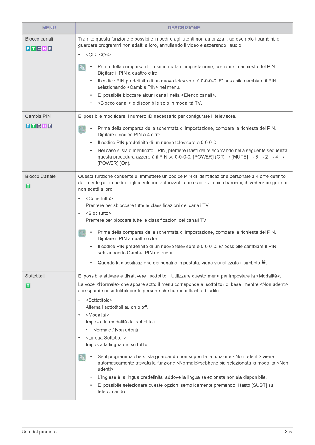 Samsung LS22EMDKF/EN Non adatti a loro, Cons tutto, Bloc tutto, Sottotitolo, Alterna i sottotitoli su on o off, Udenti 