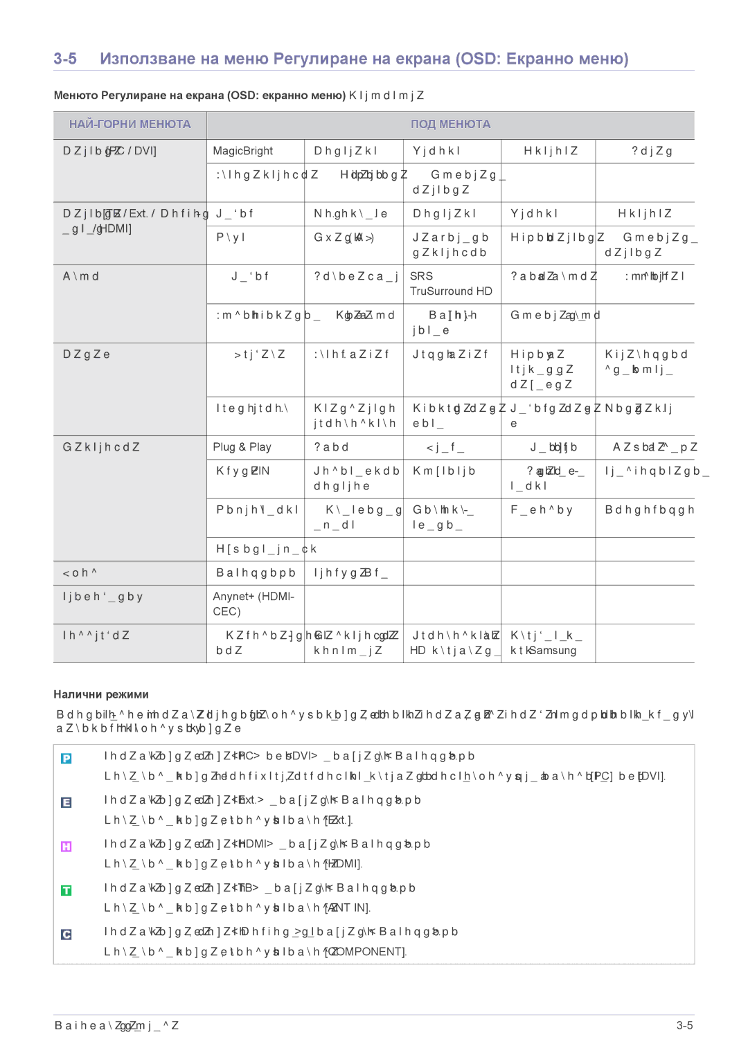 Samsung LS22EMDKF/EN Използване на меню Регулиране на екрана OSD Екранно меню, НАЙ-ГОРНИ Менюта ПОД Менюта, Налични режими 