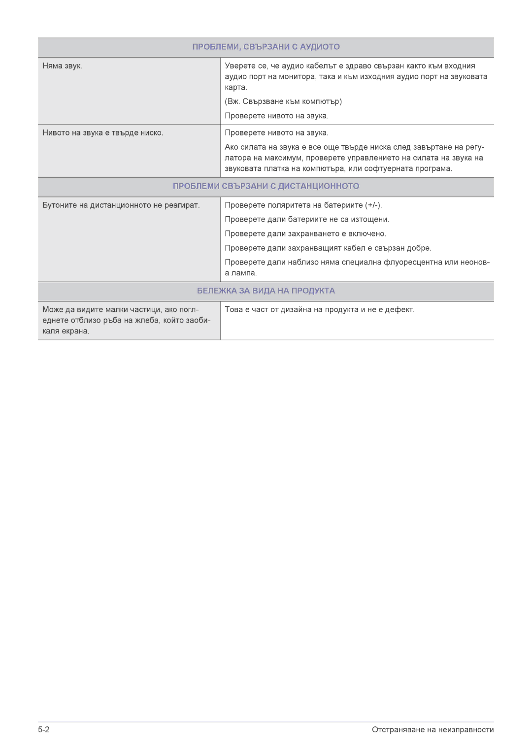 Samsung LS22EMDKU/EN manual ПРОБЛЕМИ, Свързани С Аудиото, Проблеми Свързани С Дистанционното, Бележка ЗА Вида НА Продукта 