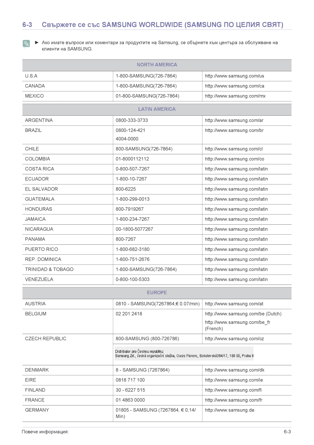 Samsung LS22EMDKF/EN manual Свържете се със Samsung Worldwide Samsung ПО Целия Свят, North America, Latin America, Europe 