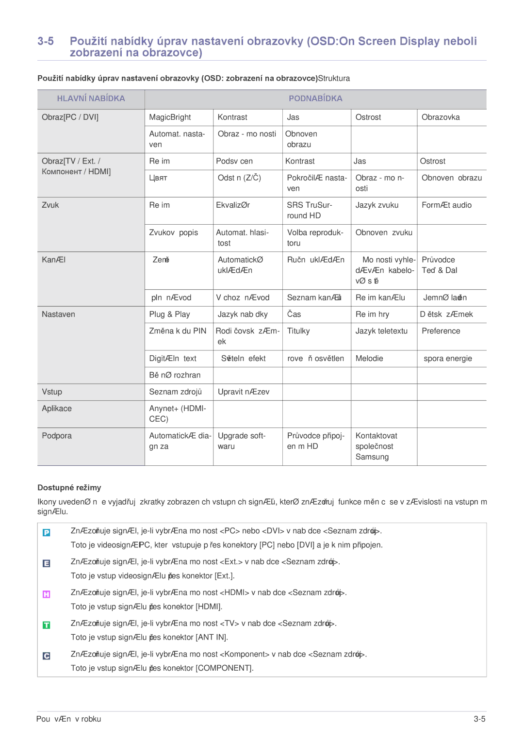 Samsung LS22EMDKU/EN, LS23EMDKU/EN, LS22EMDKF/EN manual Hlavní Nabídka Podnabídka, Dostupné režimy 