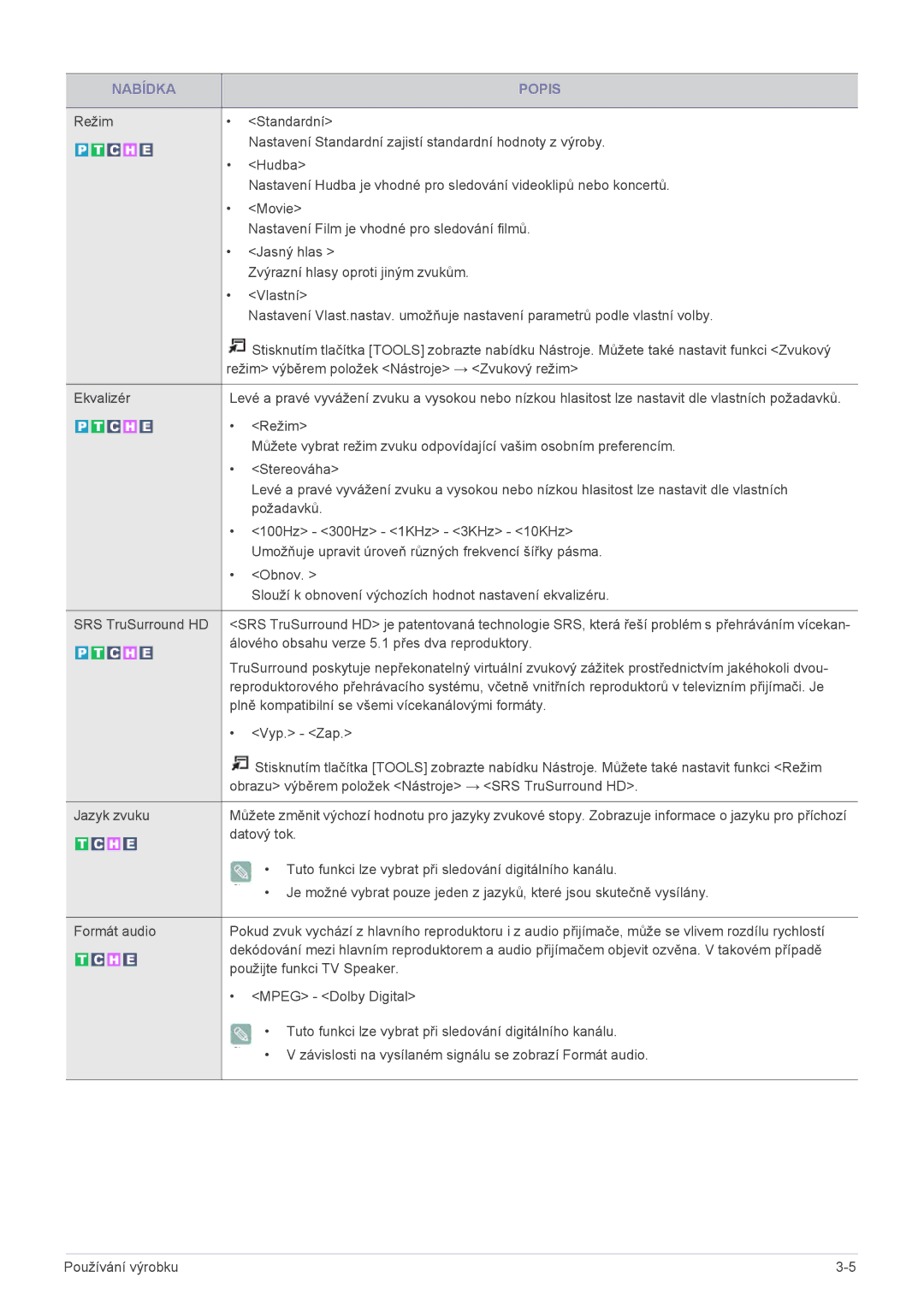 Samsung LS22EMDKU/EN, LS23EMDKU/EN, LS22EMDKF/EN manual Álového obsahu verze 5.1 přes dva reproduktory 