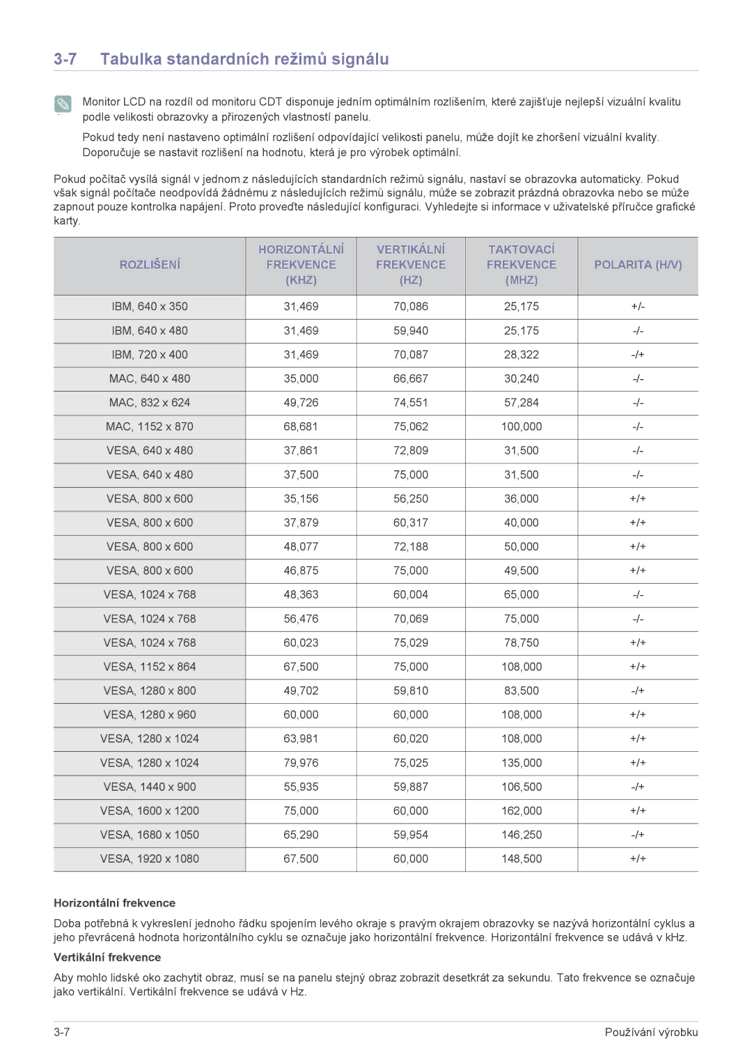 Samsung LS22EMDKF/EN, LS22EMDKU/EN manual Tabulka standardních režimů signálu, Horizontální frekvence, Vertikální frekvence 