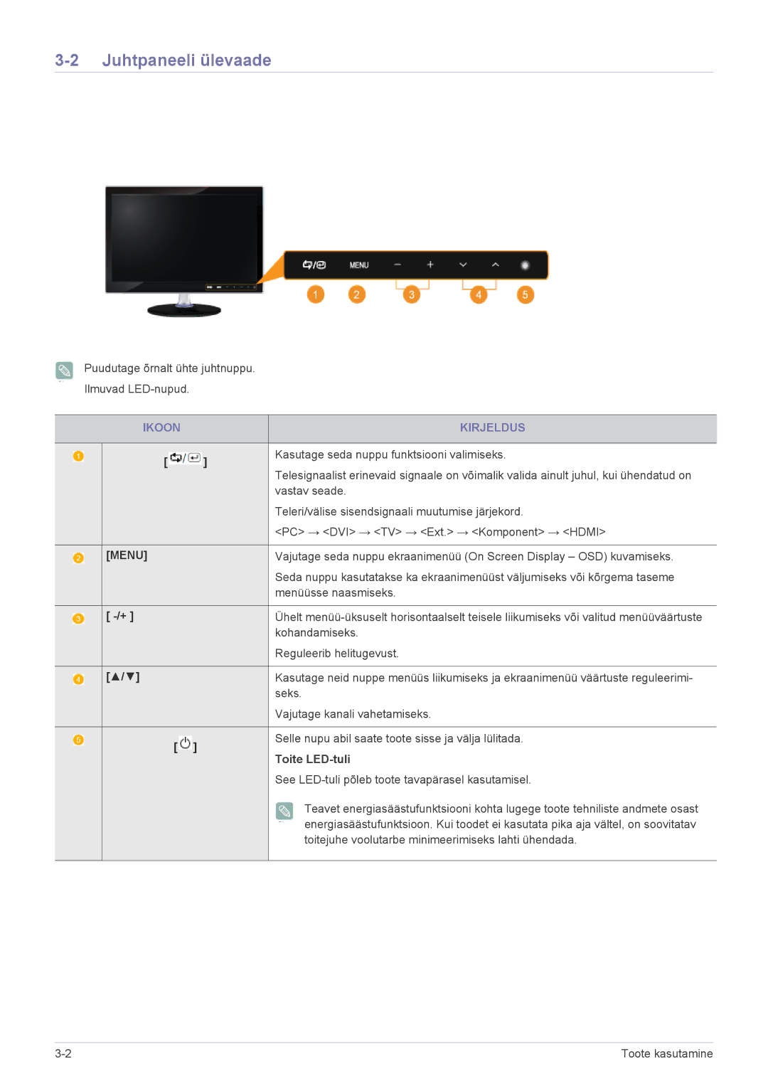 Samsung LS22EMDKF/EN, LS22EMDKU/EN, LS23EMDKU/EN manual Juhtpaneeli ülevaade, Ikoon Kirjeldus, Toite LED-tuli 