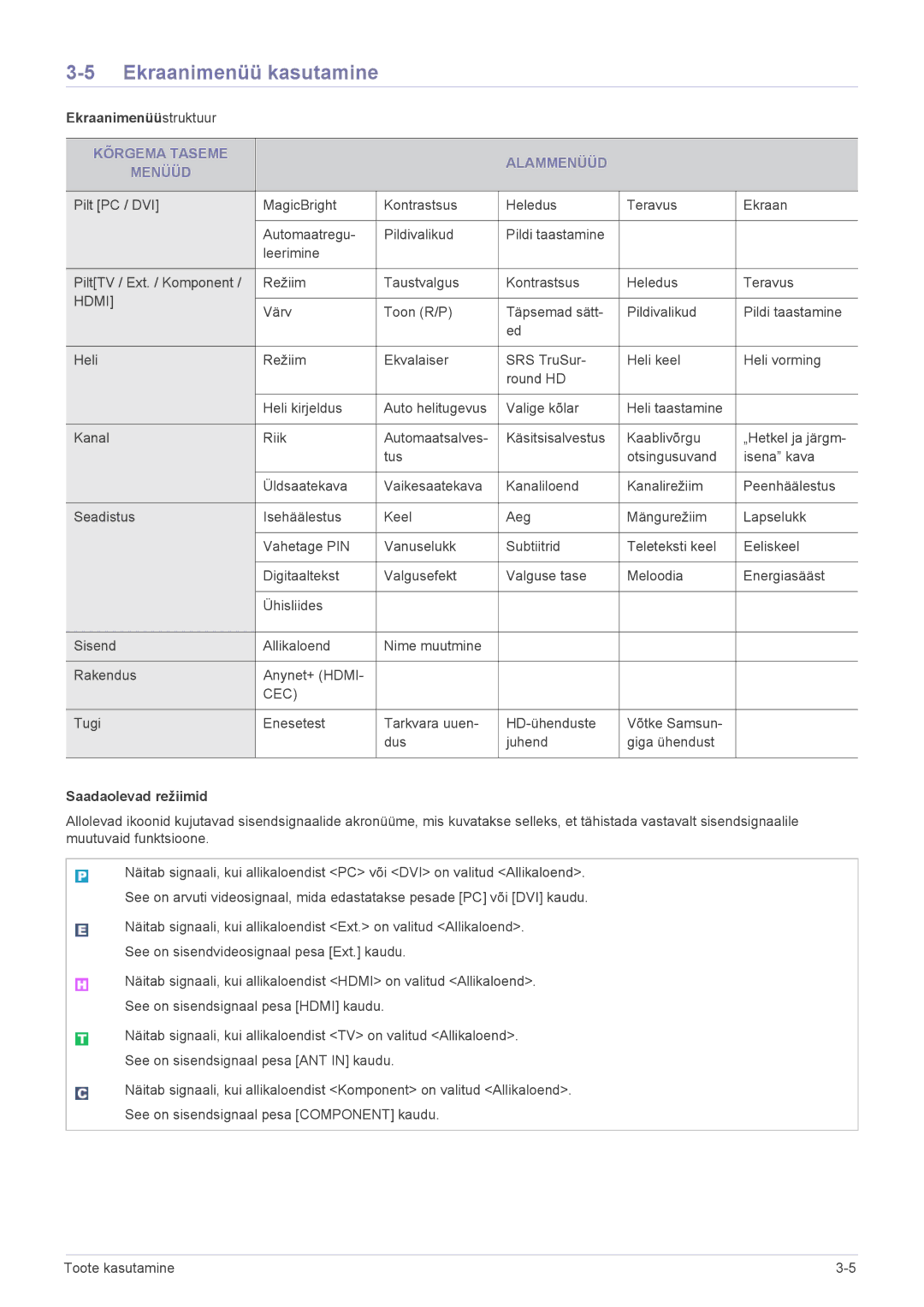 Samsung LS23EMDKU/EN, LS22EMDKU/EN manual Ekraanimenüü kasutamine, Ekraanimenüüstruktuur, Kõrgema Taseme Alammenüüd Menüüd 