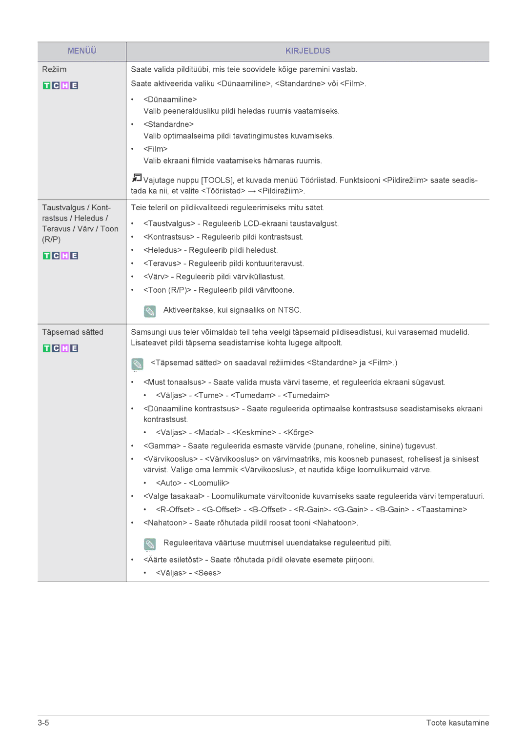 Samsung LS23EMDKU/EN, LS22EMDKU/EN, LS22EMDKF/EN manual Menüü Kirjeldus 