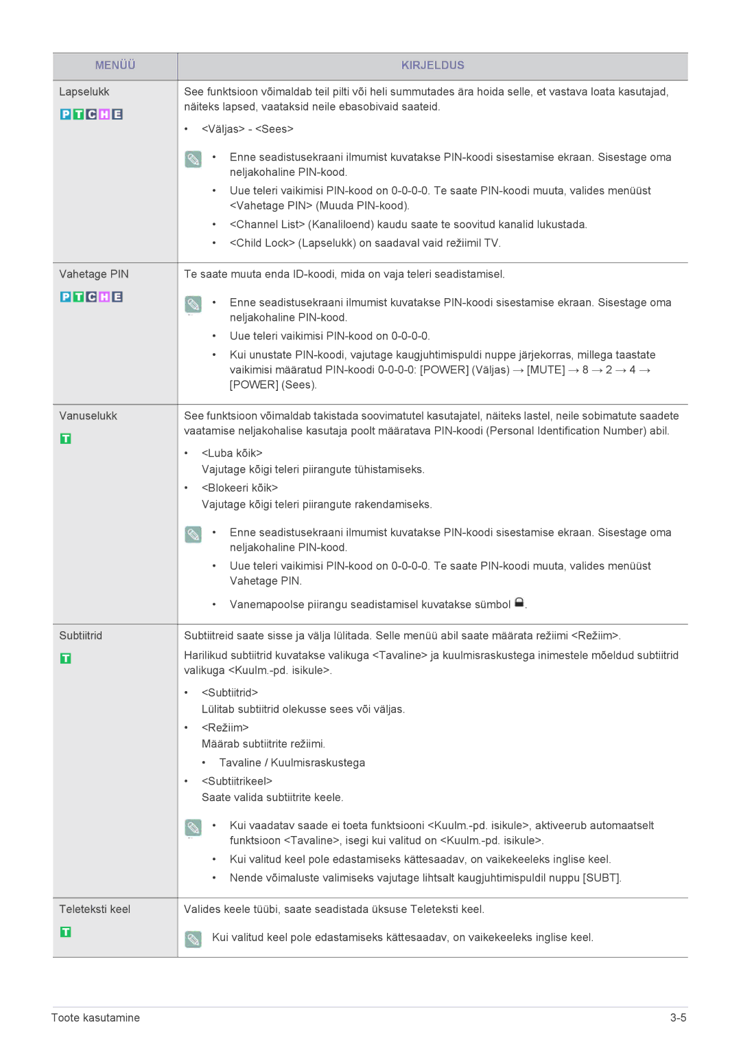 Samsung LS22EMDKU/EN Luba kõik, Vajutage kõigi teleri piirangute tühistamiseks, Blokeeri kõik, Valikuga Kuulm.-pd. isikule 