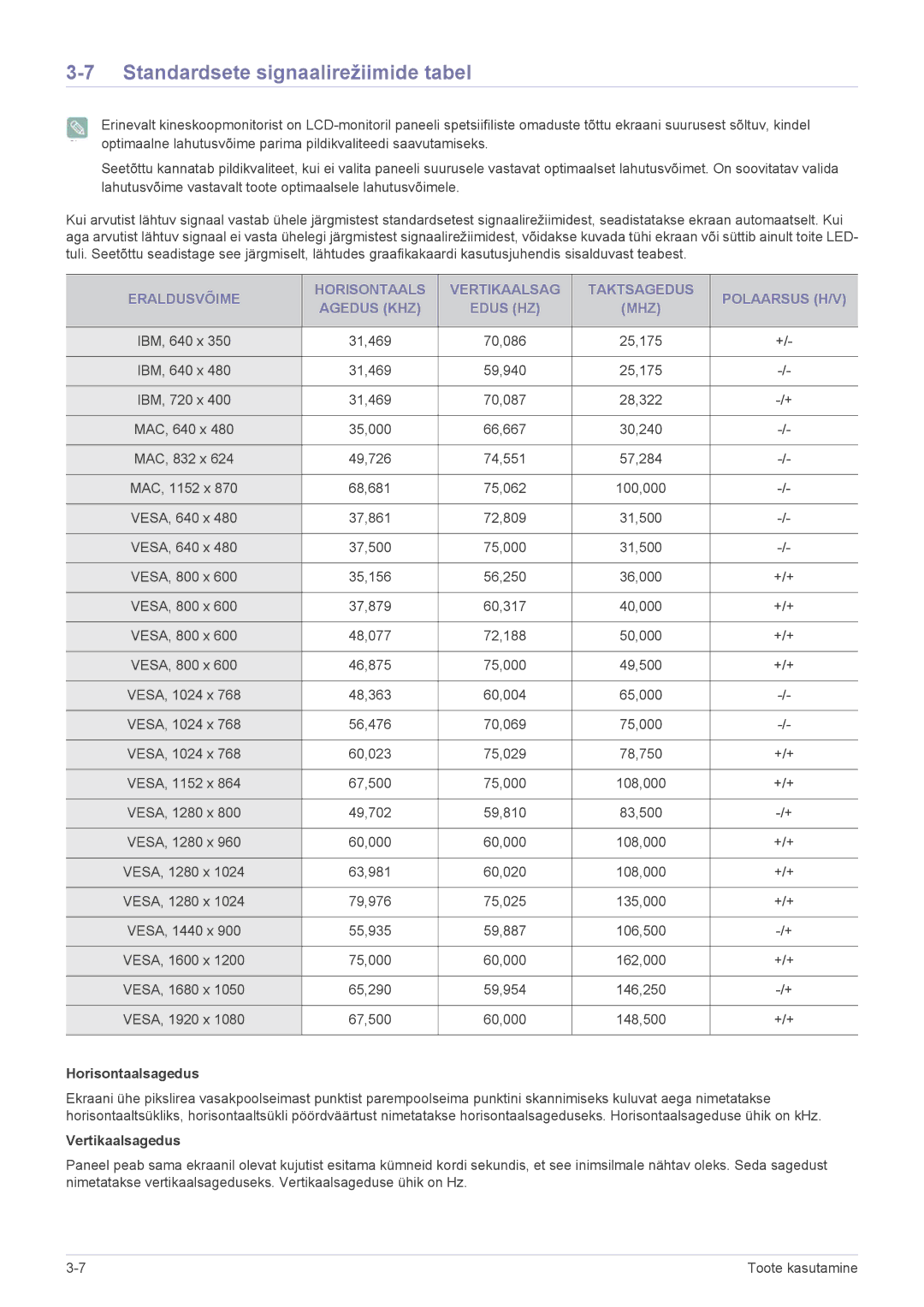 Samsung LS22EMDKU/EN, LS23EMDKU/EN, LS22EMDKF/EN Standardsete signaalirežiimide tabel, Horisontaalsagedus, Vertikaalsagedus 