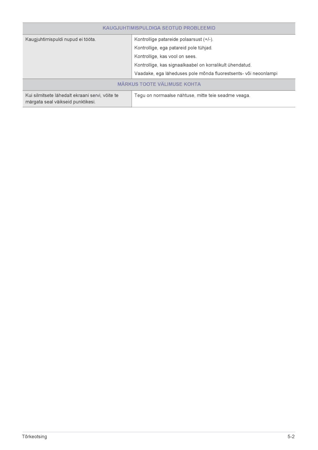 Samsung LS22EMDKF/EN, LS22EMDKU/EN, LS23EMDKU/EN manual Kaugjuhtimispuldiga Seotud Probleemid, Märkus Toote Välimuse Kohta 