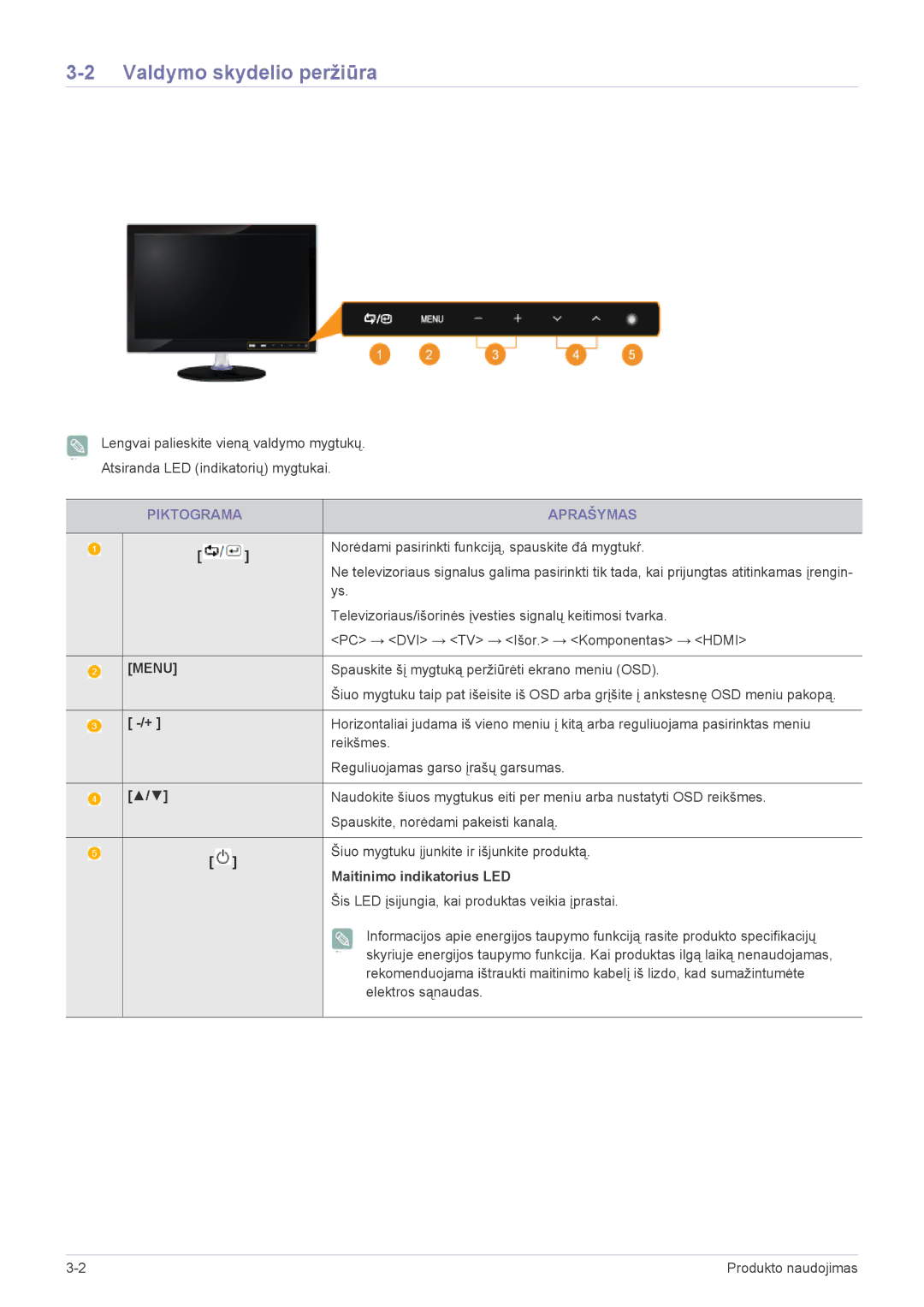 Samsung LS22EMDKF/EN, LS22EMDKU/EN manual Valdymo skydelio peržiūra, Piktograma Aprašymas, Maitinimo indikatorius LED 