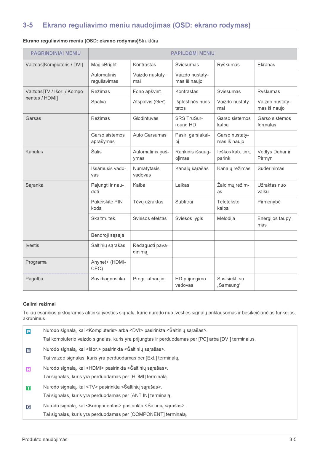 Samsung LS23EMDKU/EN manual Ekrano reguliavimo meniu naudojimas OSD ekrano rodymas, Pagrindiniai Meniu Papildomi Meniu 