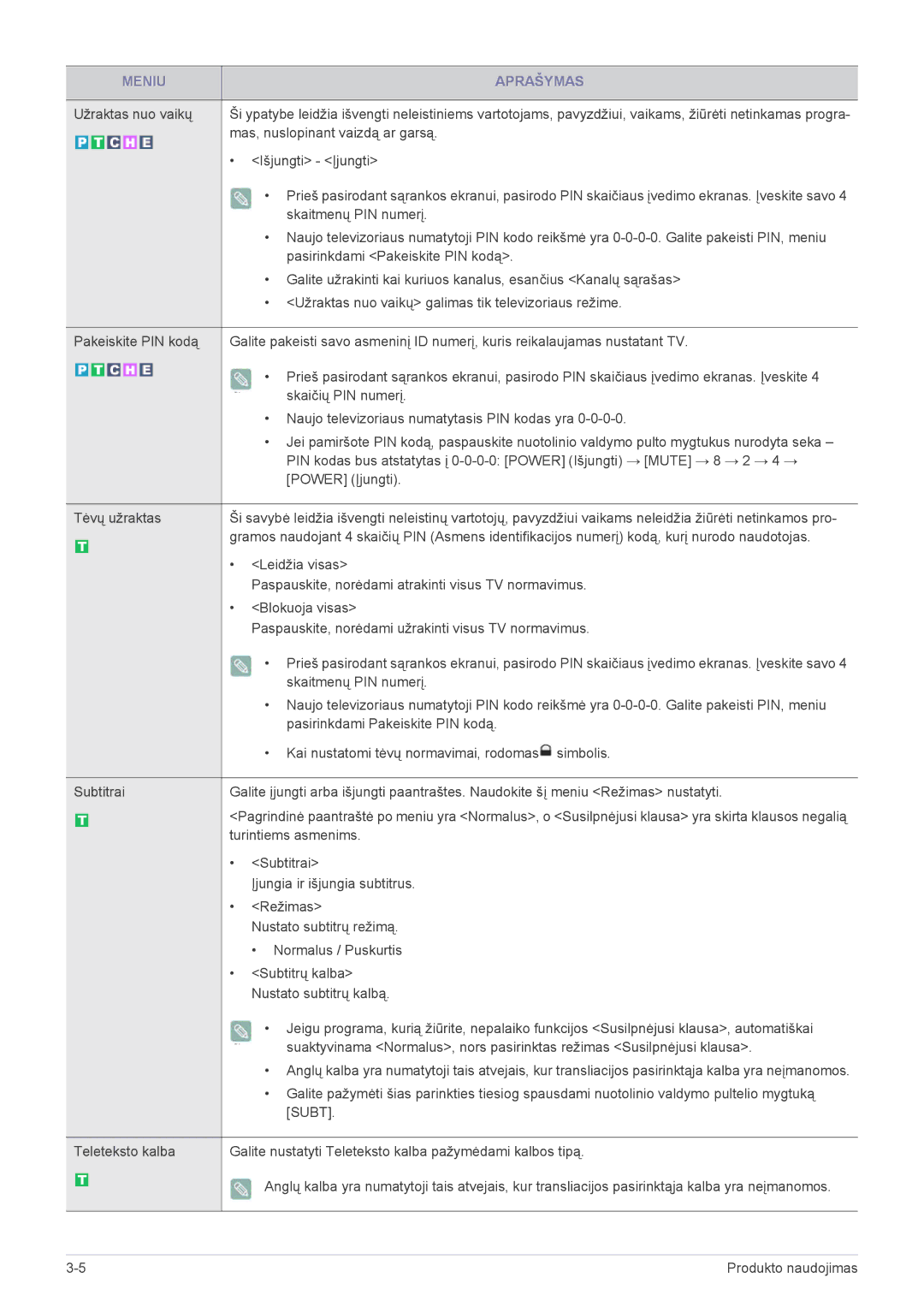 Samsung LS23EMDKU/EN manual Užraktas nuo vaikų, Mas, nuslopinant vaizdą ar garsą, Skaitmenų PIN numerį, Turintiems asmenims 