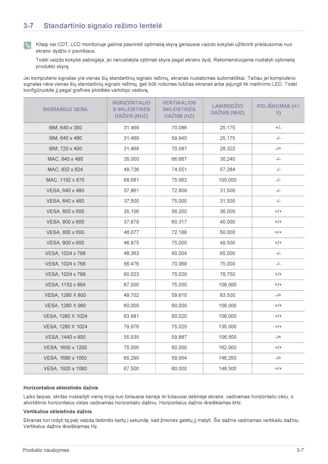 Samsung LS23EMDKU/EN Standartinio signalo režimo lentelė, Horizontalios skleistinės dažnis, Vertikalios skleistinės dažnis 