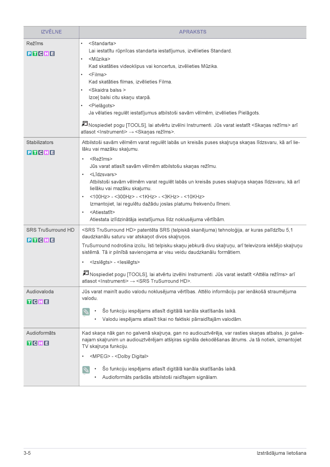 Samsung LS22EMDKU/EN manual Lāku vai mazāku skaļumu, Jūs varat atlasīt savām vēlmēm atbilstošu skaņas režīmu, Līdzsvars 