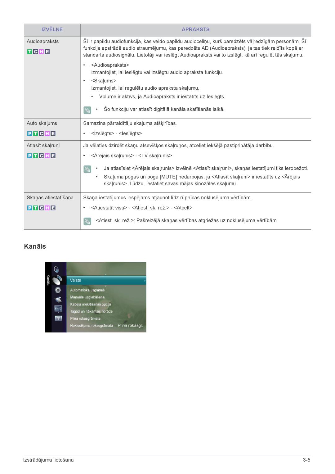 Samsung LS23EMDKU/EN, LS22EMDKU/EN, LS22EMDKF/EN manual Kanāls, Skaļums, Izmantojiet, lai regulētu audio apraksta skaļumu 