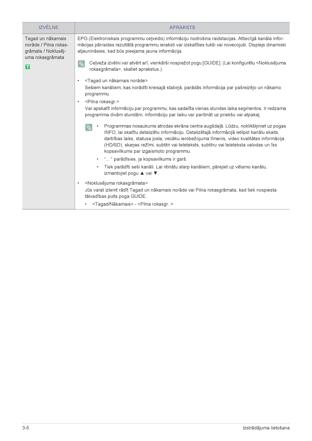 Samsung LS23EMDKU/EN manual Norāde / Pilna rokas, Rokasgrāmata, skatiet aprakstus, Tagad un nākamais norāde, Programmu 