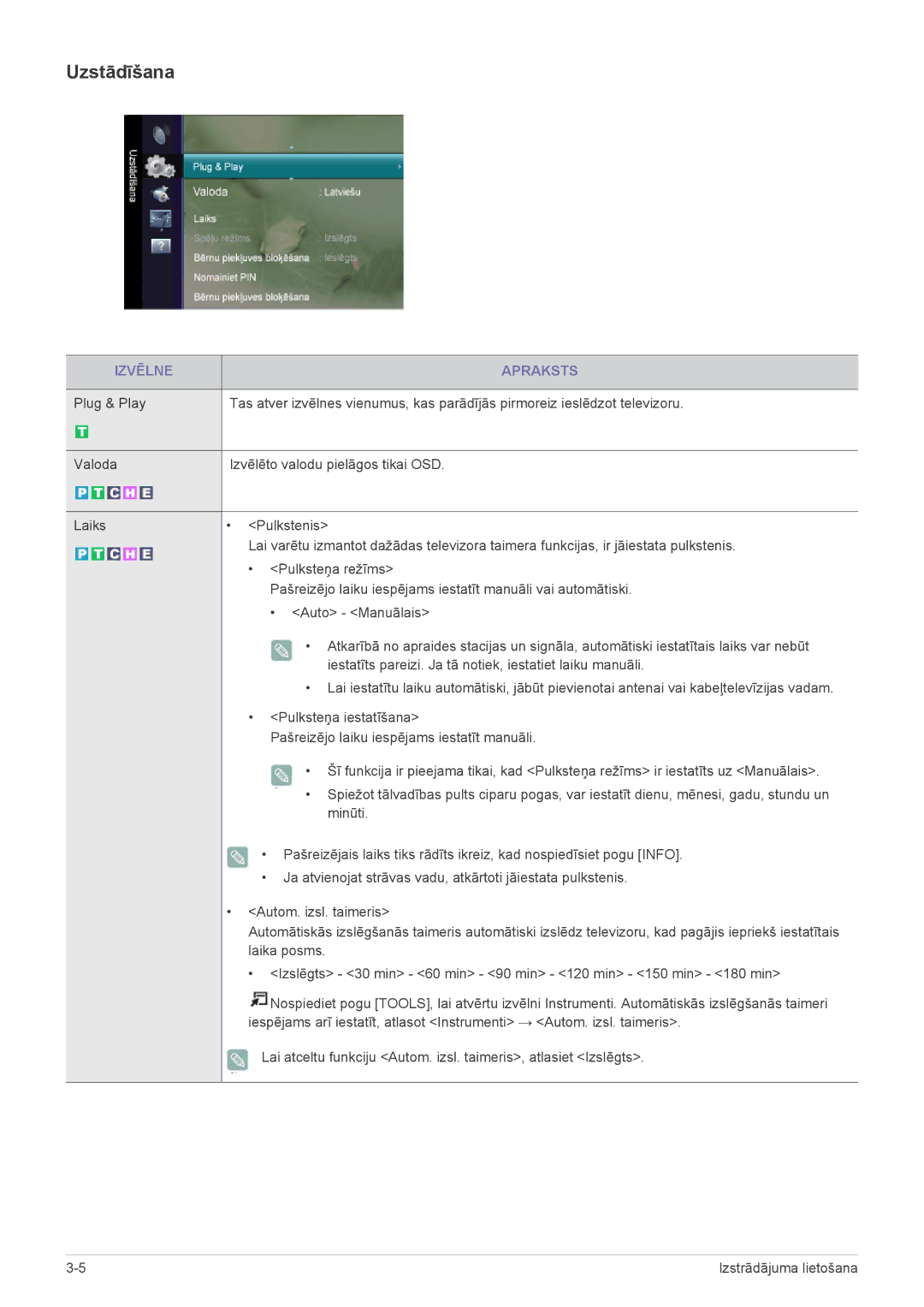 Samsung LS22EMDKU/EN, LS23EMDKU/EN manual Uzstādīšana, Laika posms, Izslēgts 30 min 60 min 90 min 120 min 150 min 180 min 