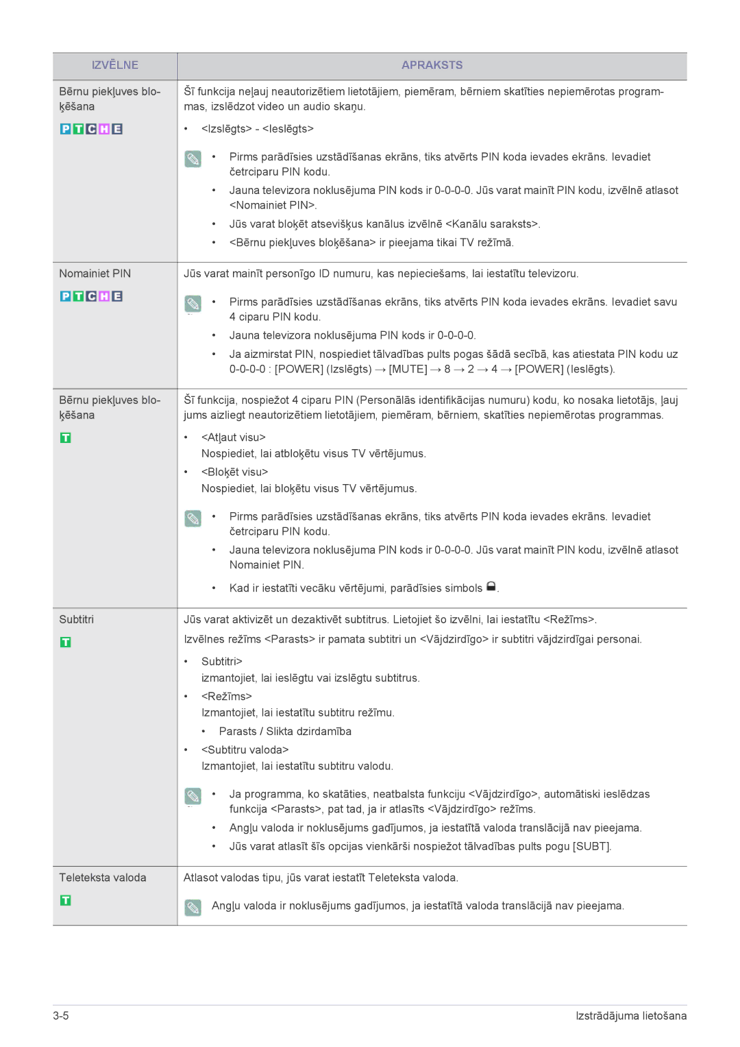 Samsung LS22EMDKF/EN, LS22EMDKU/EN, LS23EMDKU/EN manual Izvēlne Apraksts 