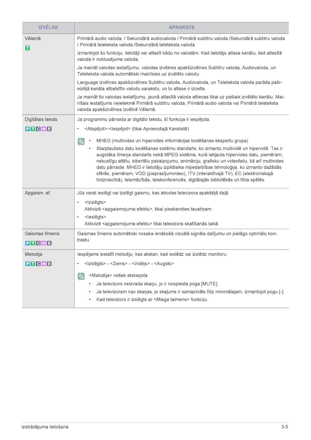 Samsung LS22EMDKU/EN, LS23EMDKU/EN Primārā teleteksta valoda /Sekundārā teleteksta valoda, Valoda ir noklusējuma valoda 