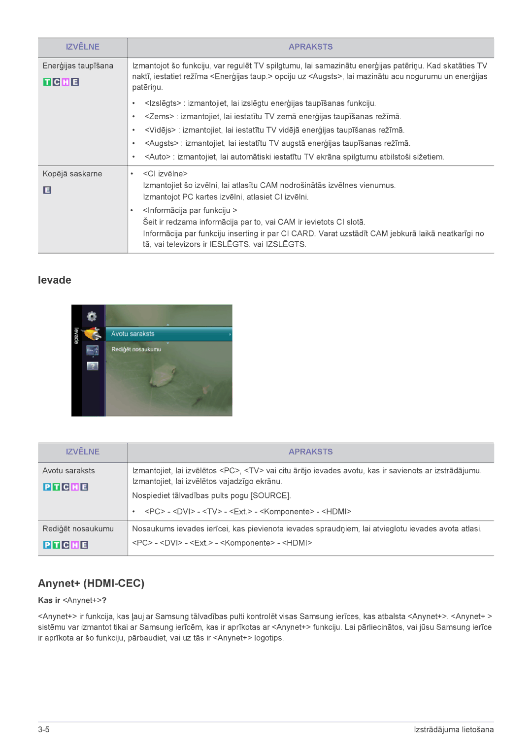 Samsung LS23EMDKU/EN, LS22EMDKU/EN, LS22EMDKF/EN manual Ievade, Anynet+ HDMI-CEC 