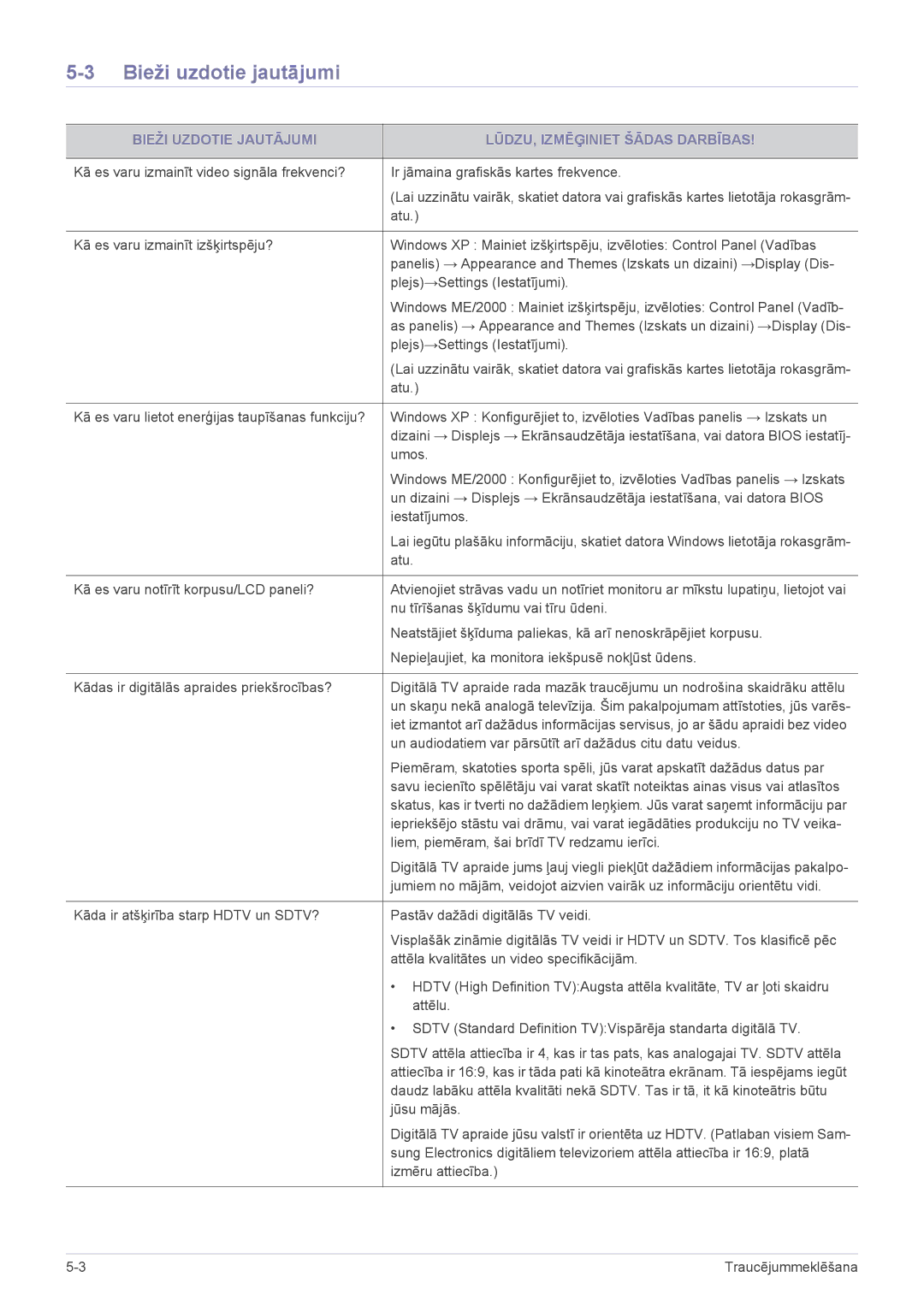 Samsung LS22EMDKU/EN, LS23EMDKU/EN manual Bieži uzdotie jautājumi, Bieži Uzdotie Jautājumi LŪDZU, Izmēģiniet Šādas Darbības 