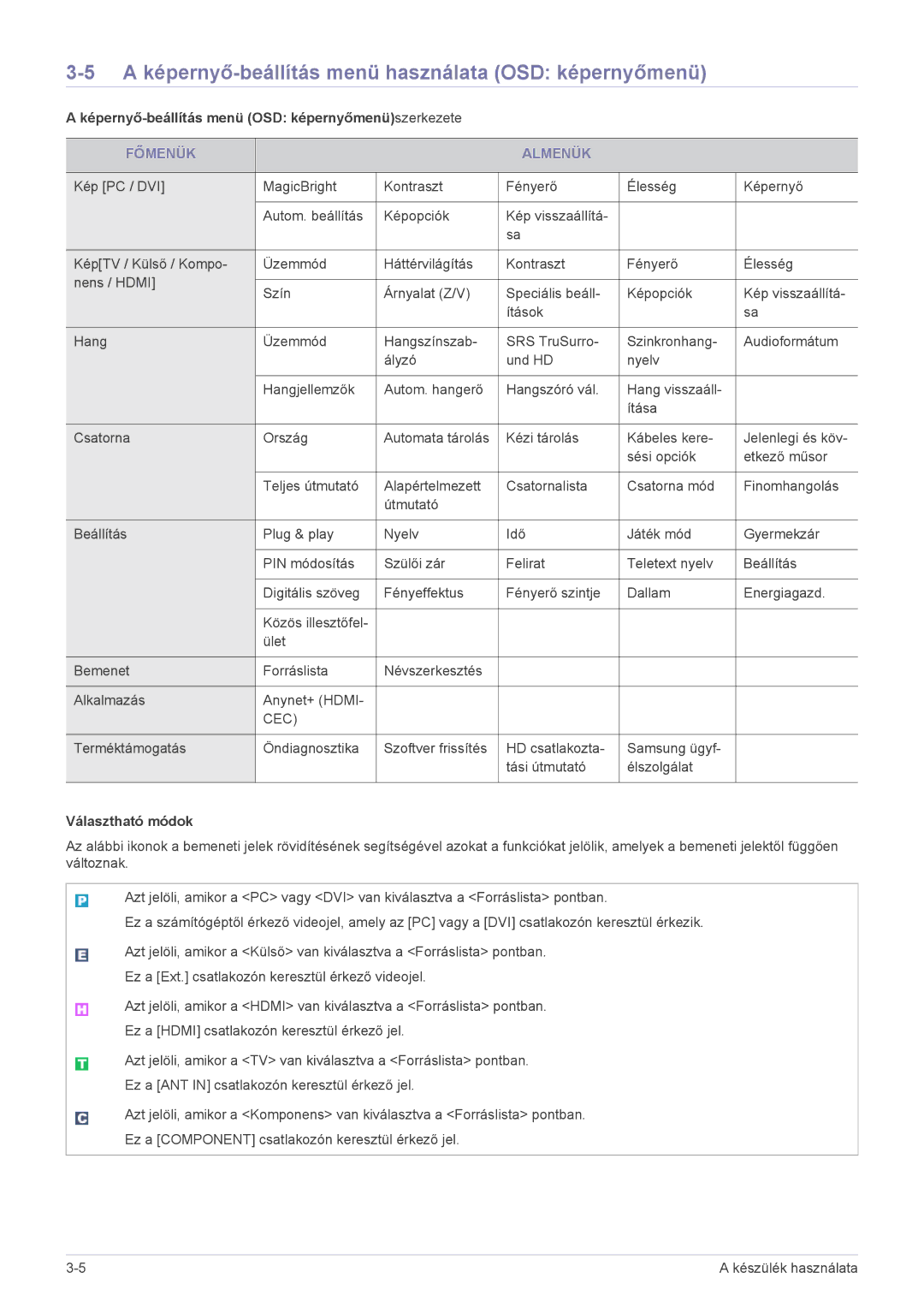 Samsung LS22EMDKU/XE manual A képernyő-beállítás menü használata OSD képernyőmenü, Főmenük Almenük, Választható módok 